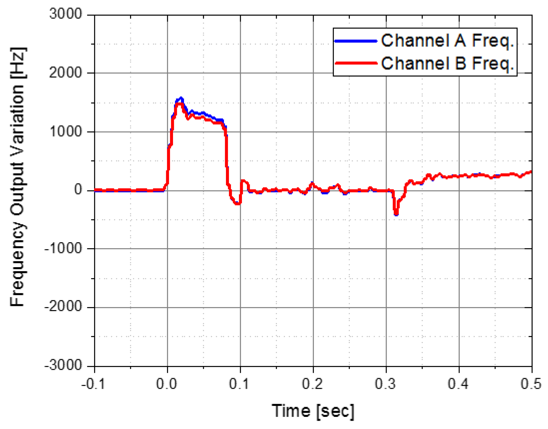 Sensors 22 05037 g012 Sensors 22 05037 g012