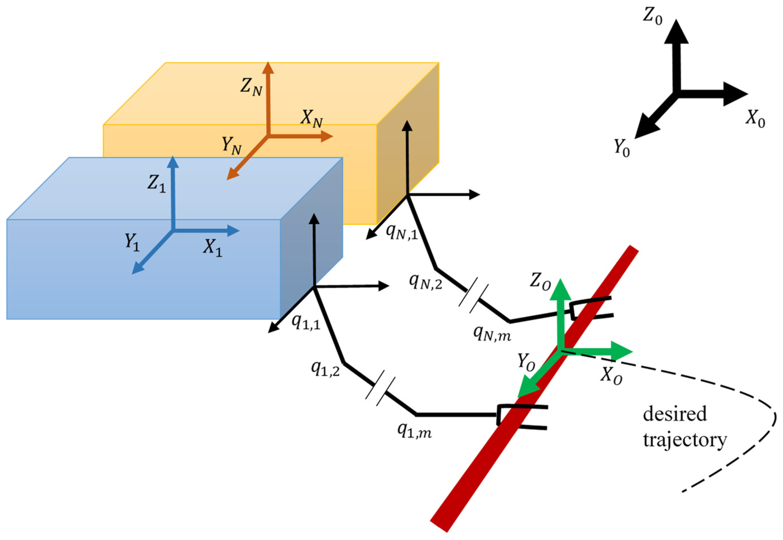 Sensors 22 05038 g001 550