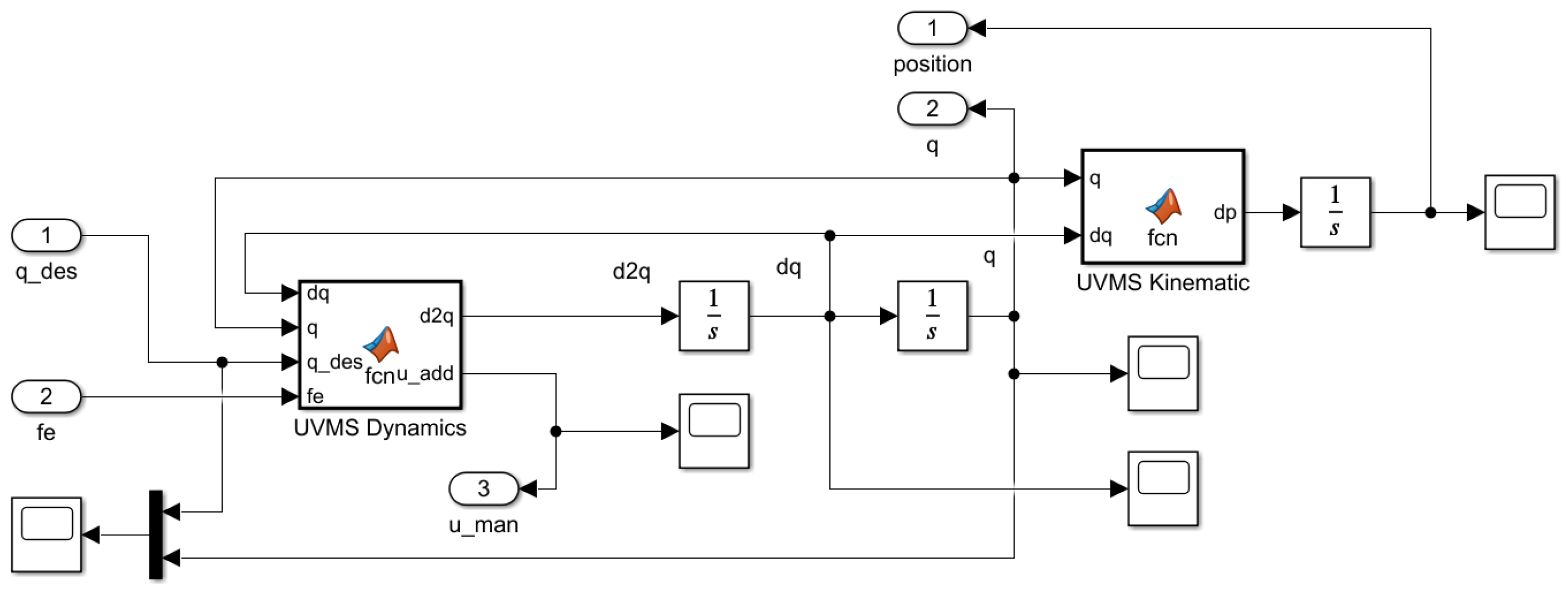 Sensors 22 05038 g008 550