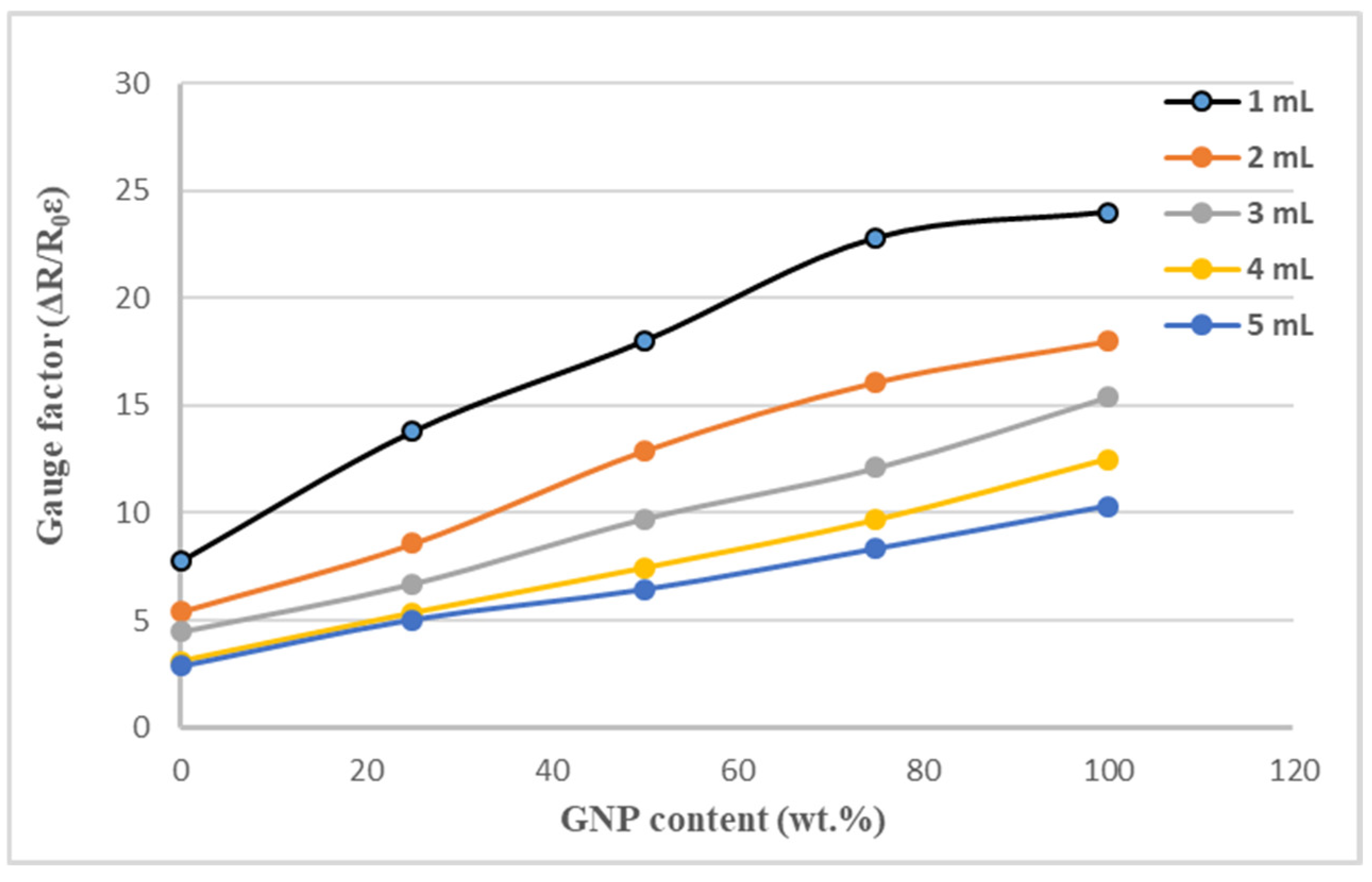 Sensors 22 05039 g009