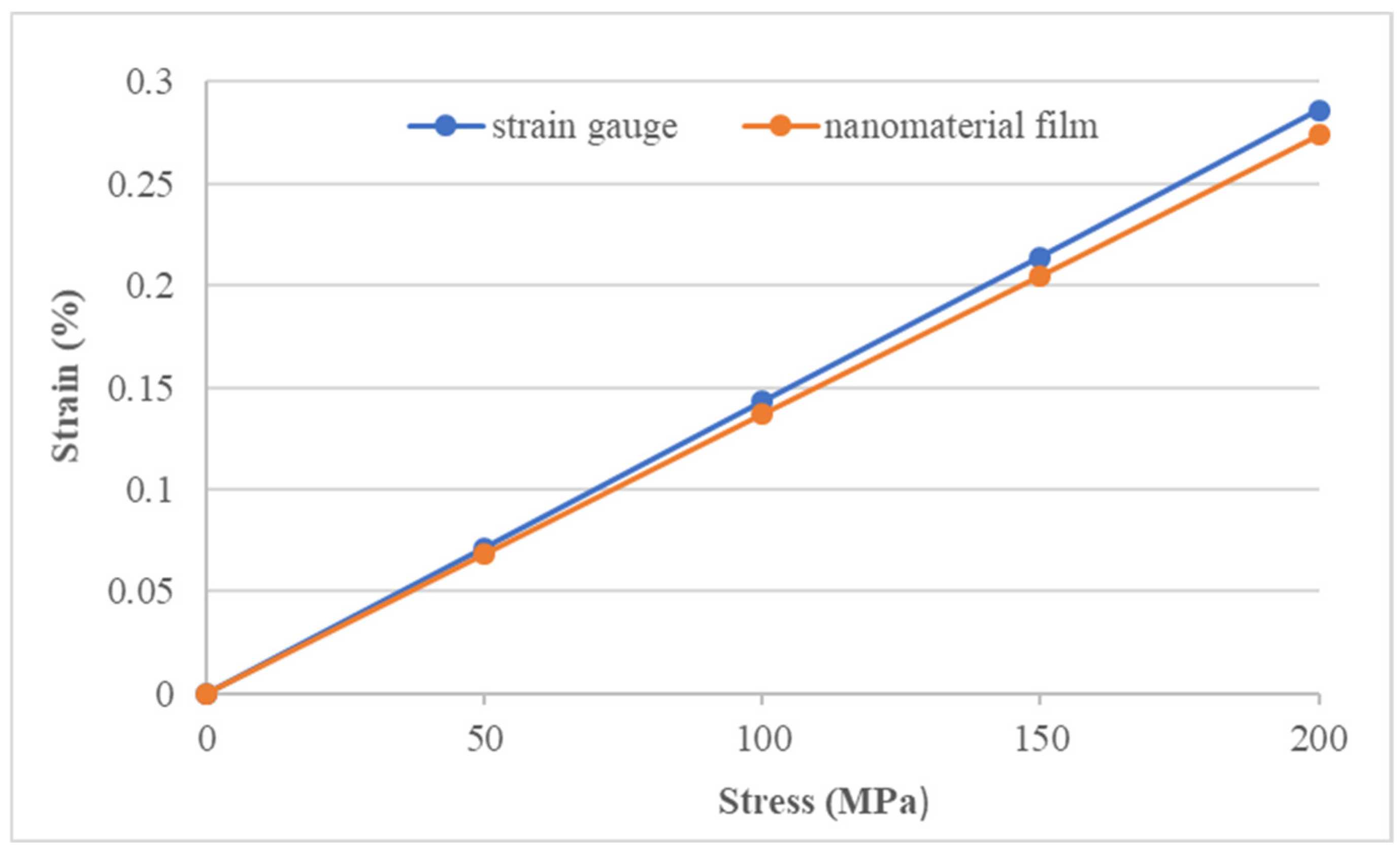 Sensors 22 05039 g013