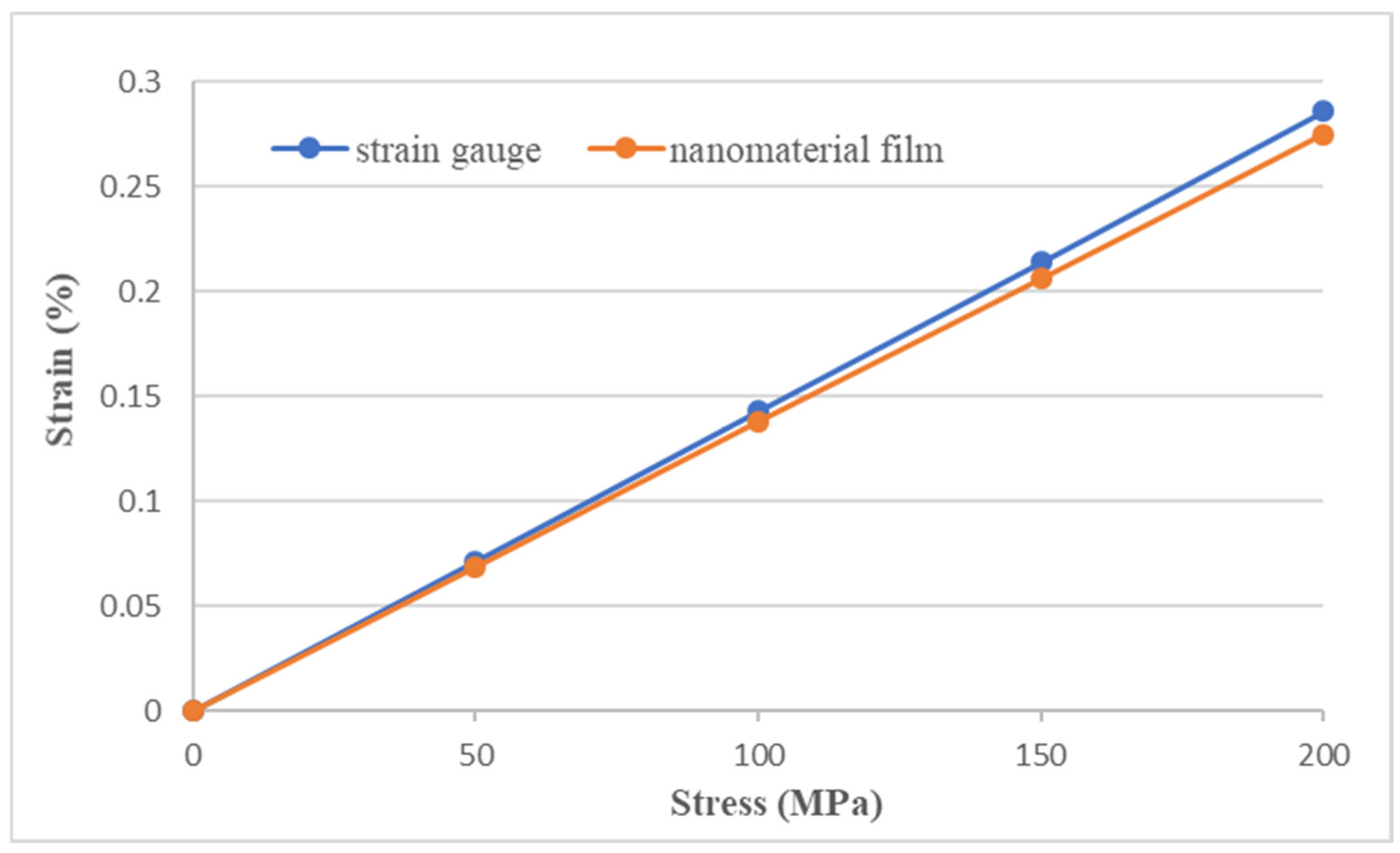 Sensors 22 05039 g014
