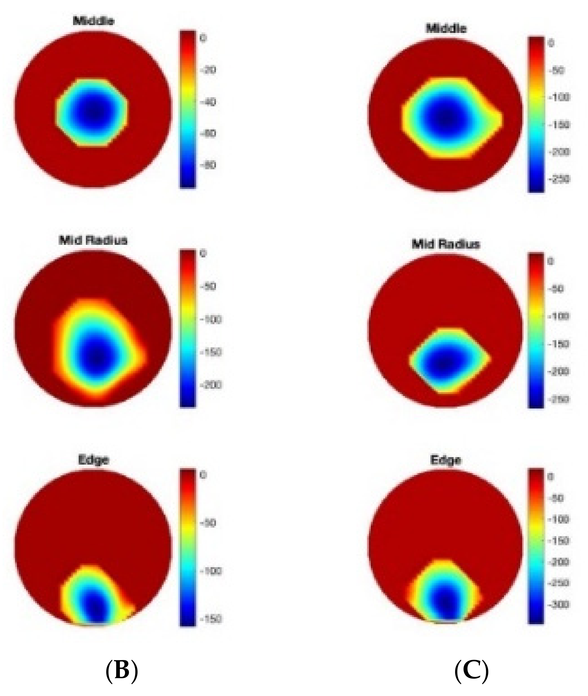 Sensors 22 05040 g003b 550