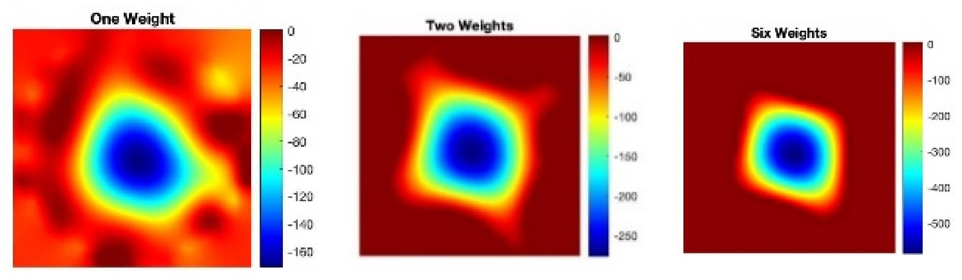 Sensors 22 05040 g006b 550