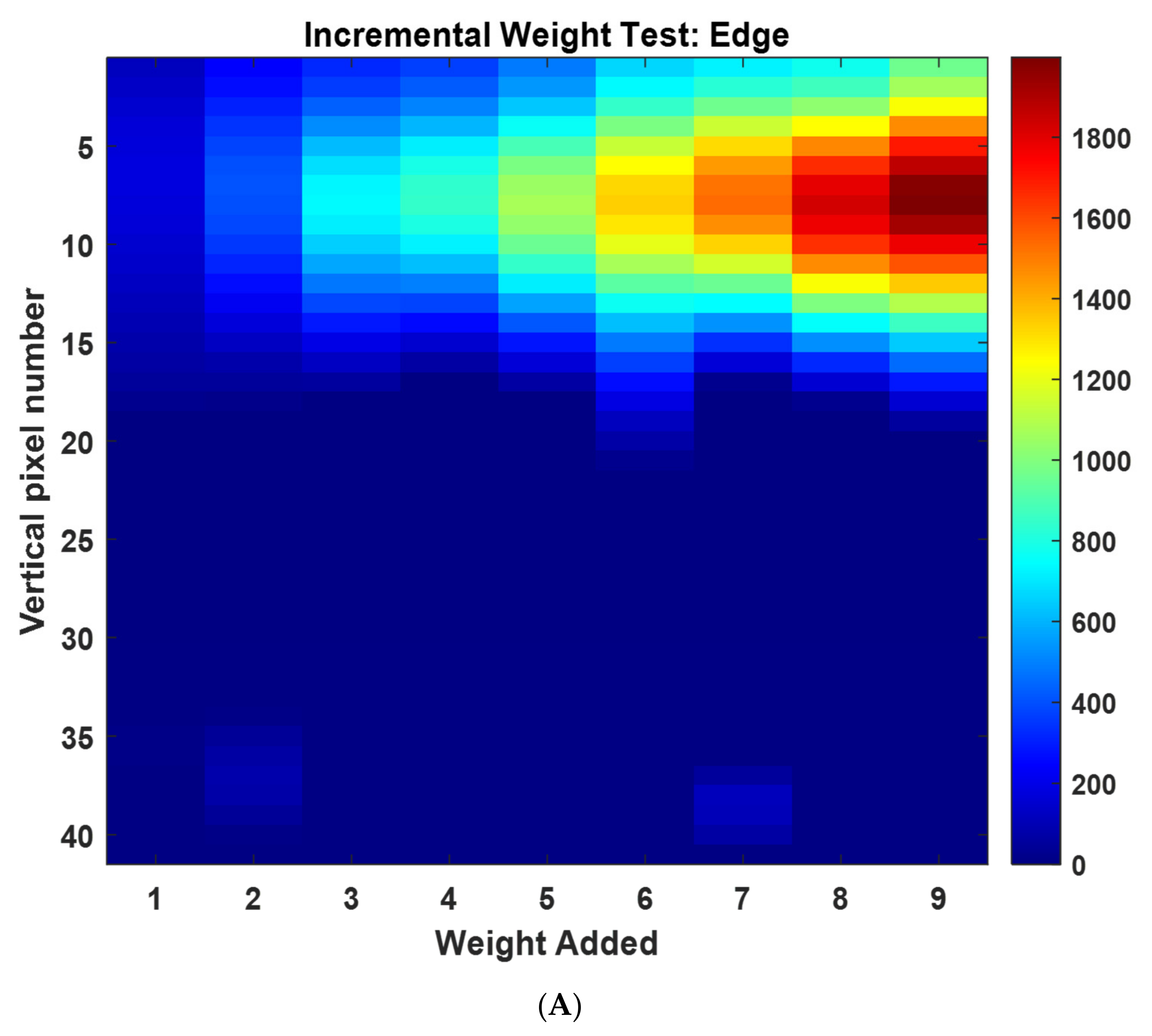 Sensors 22 05040 g007a 550
