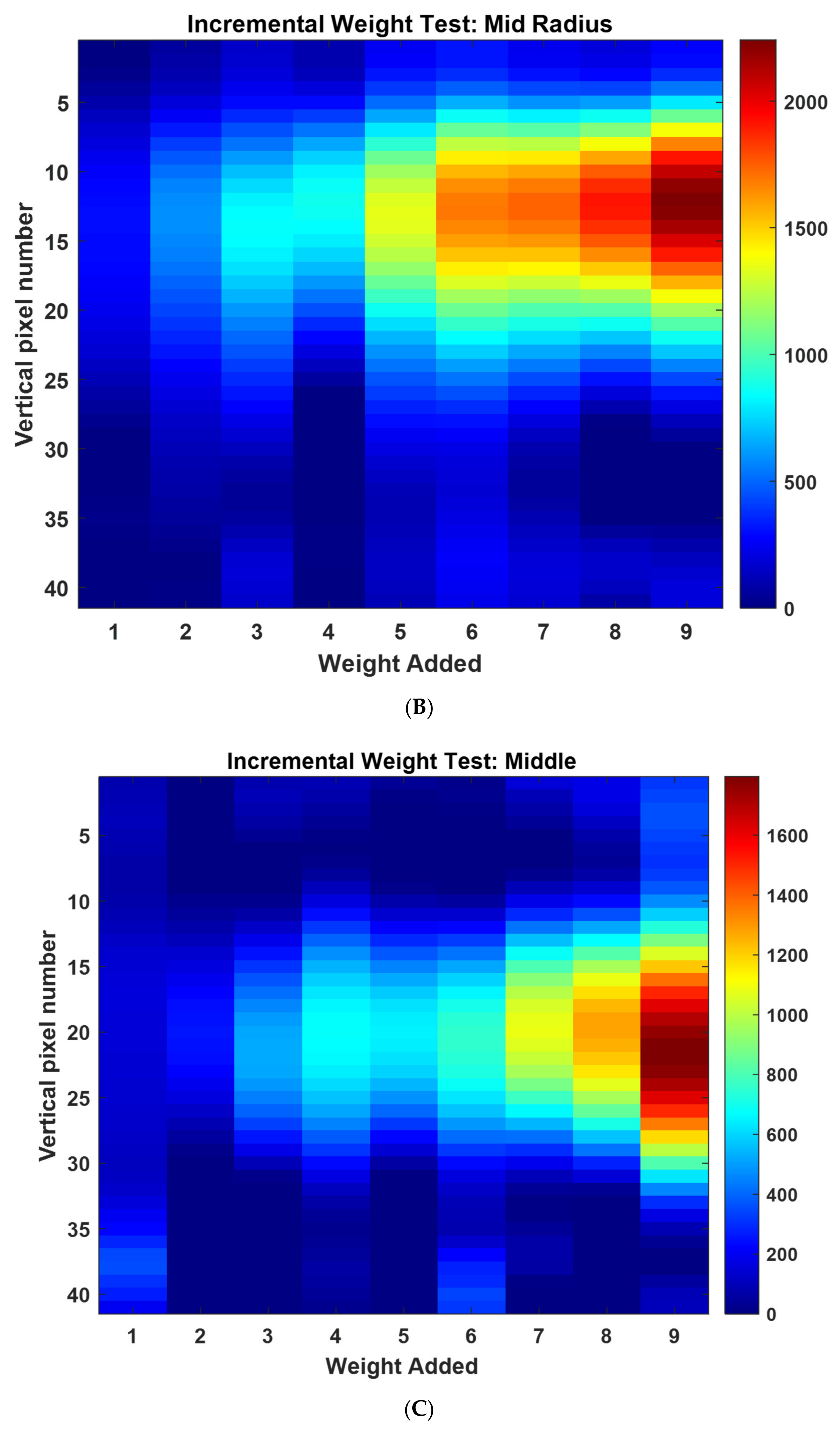 Sensors 22 05040 g007b 550