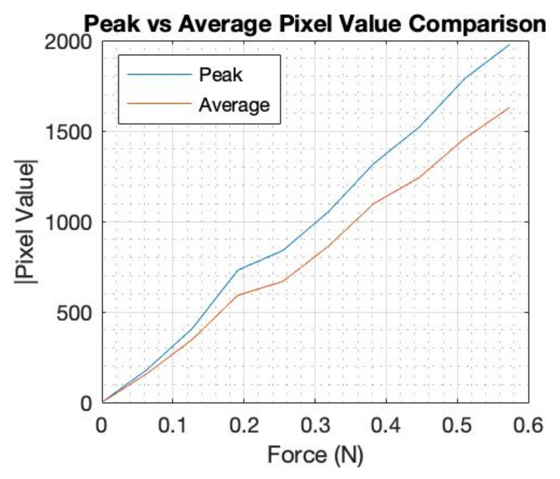 Sensors 22 05040 g008 550