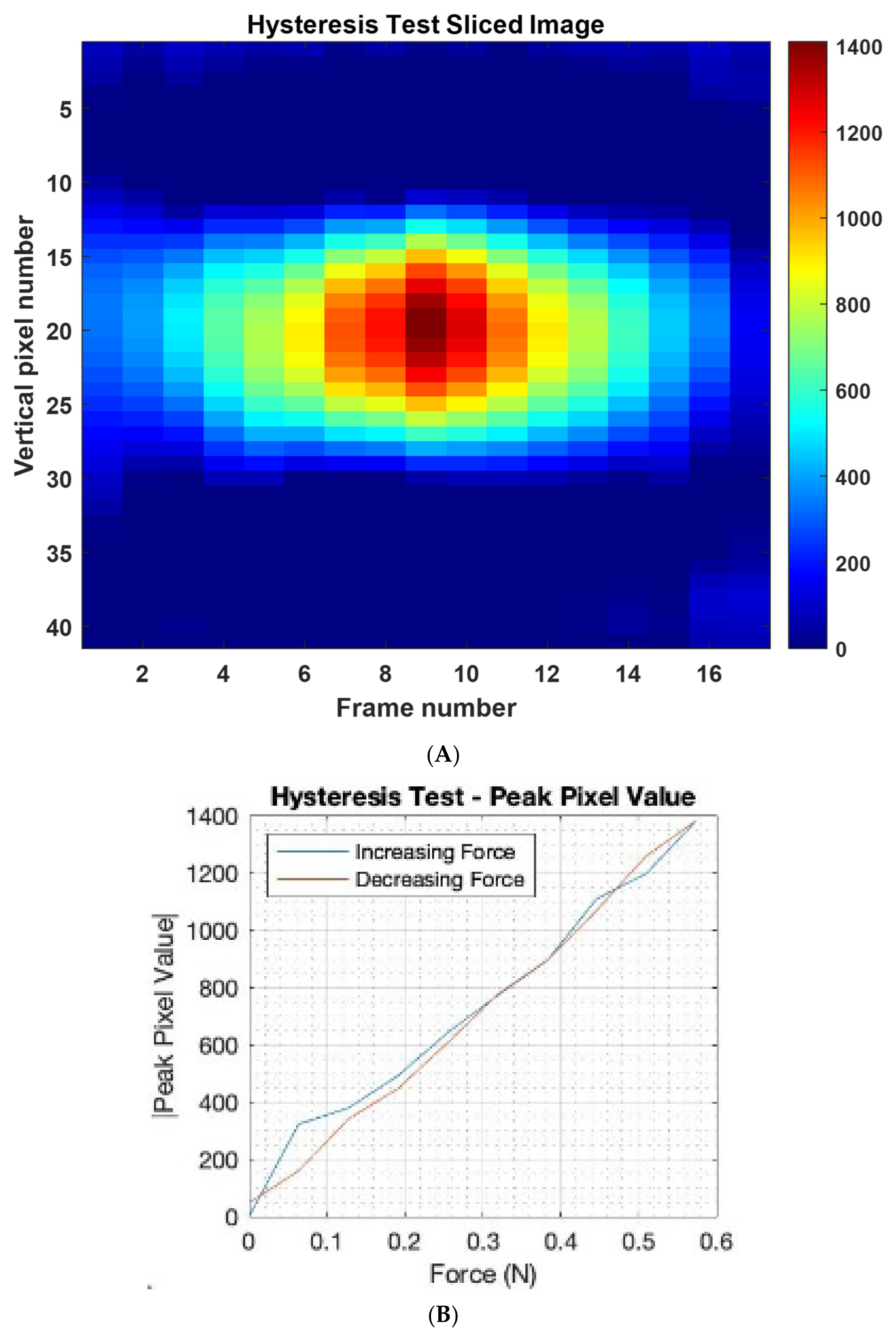 Sensors 22 05040 g010 550