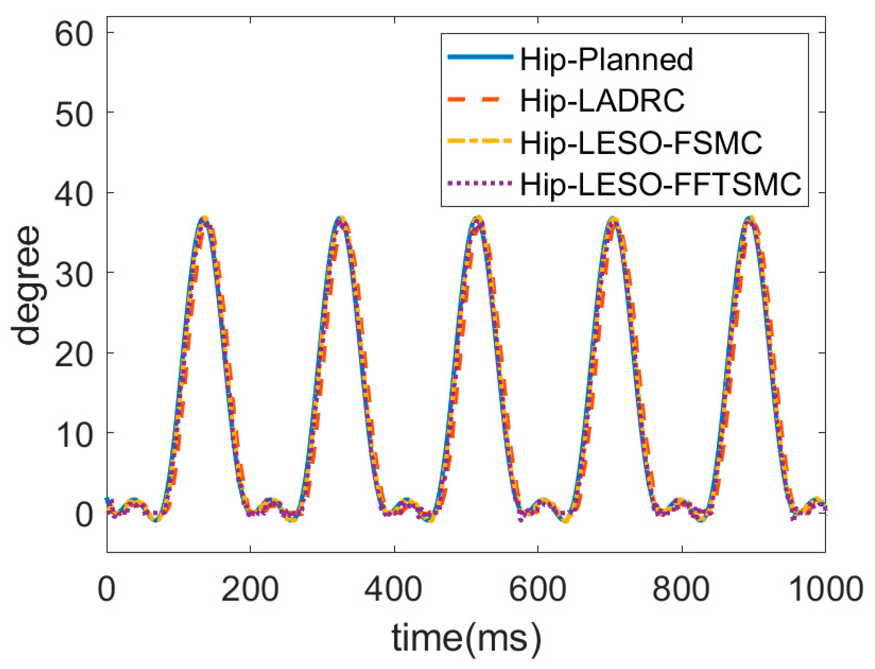 Sensors 22 05045 g008 550