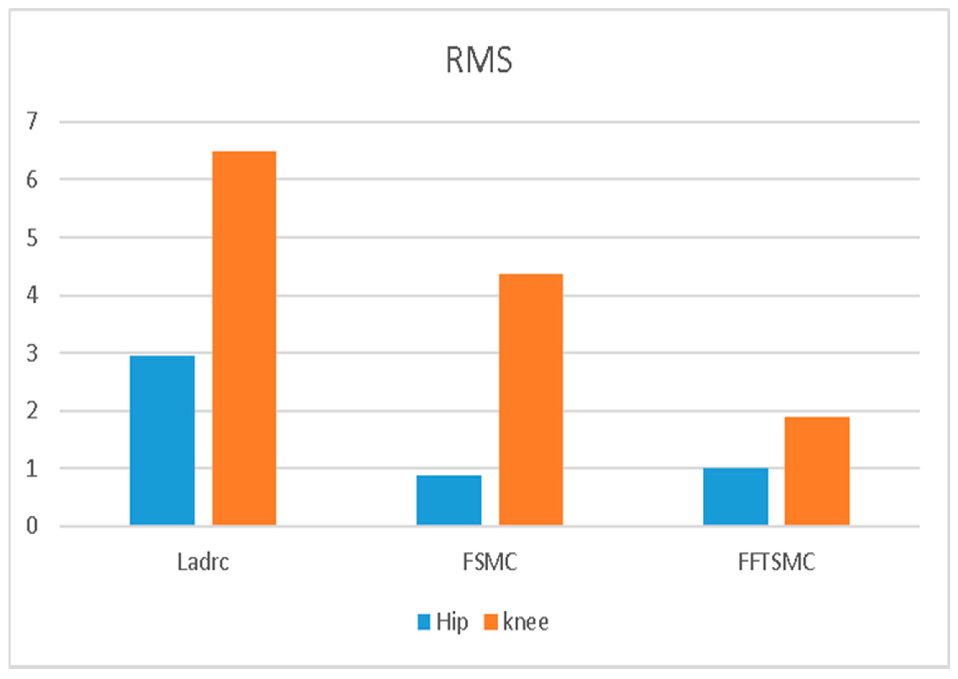 Sensors 22 05045 g010 550