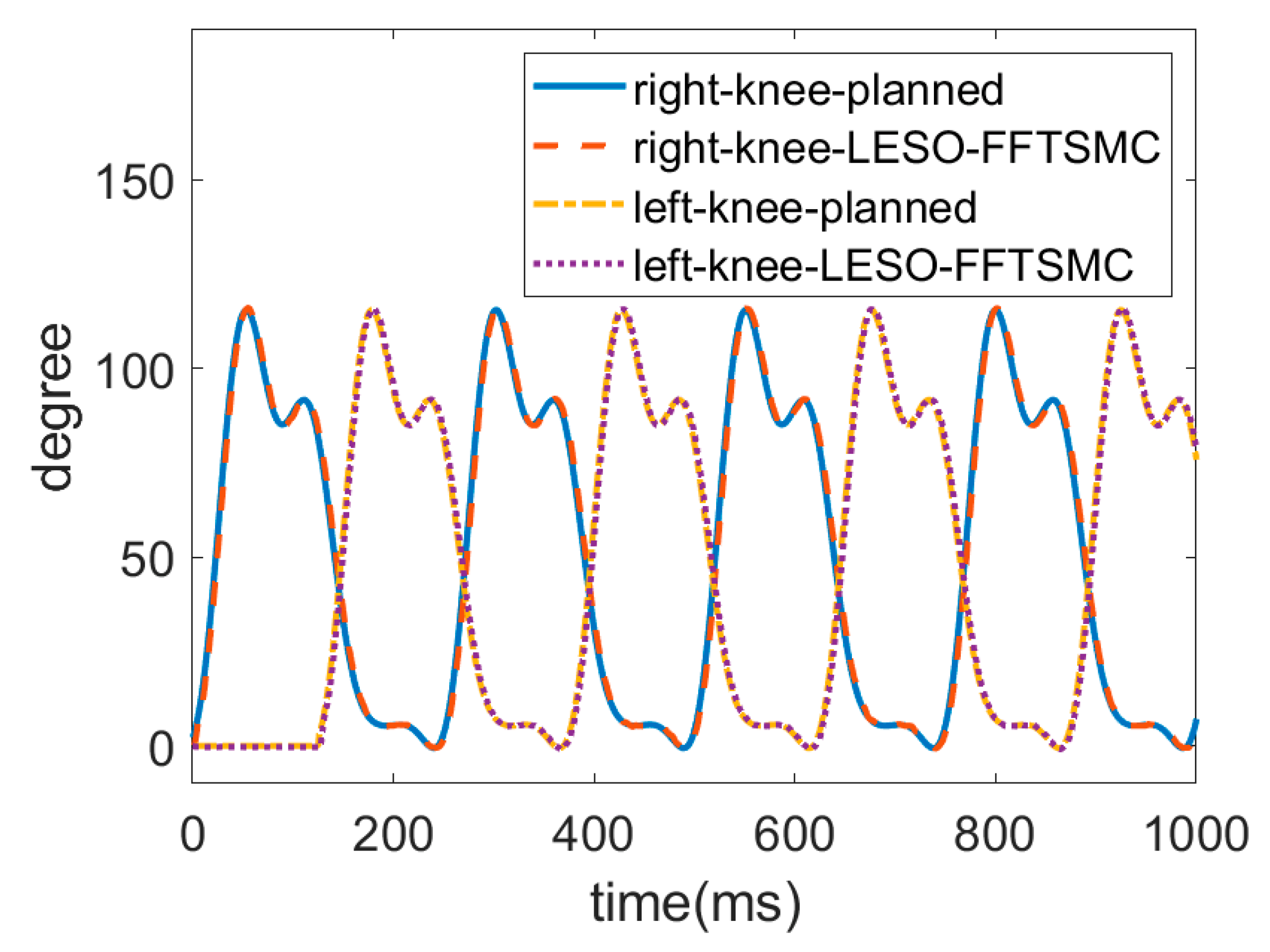 Sensors 22 05045 g015 550