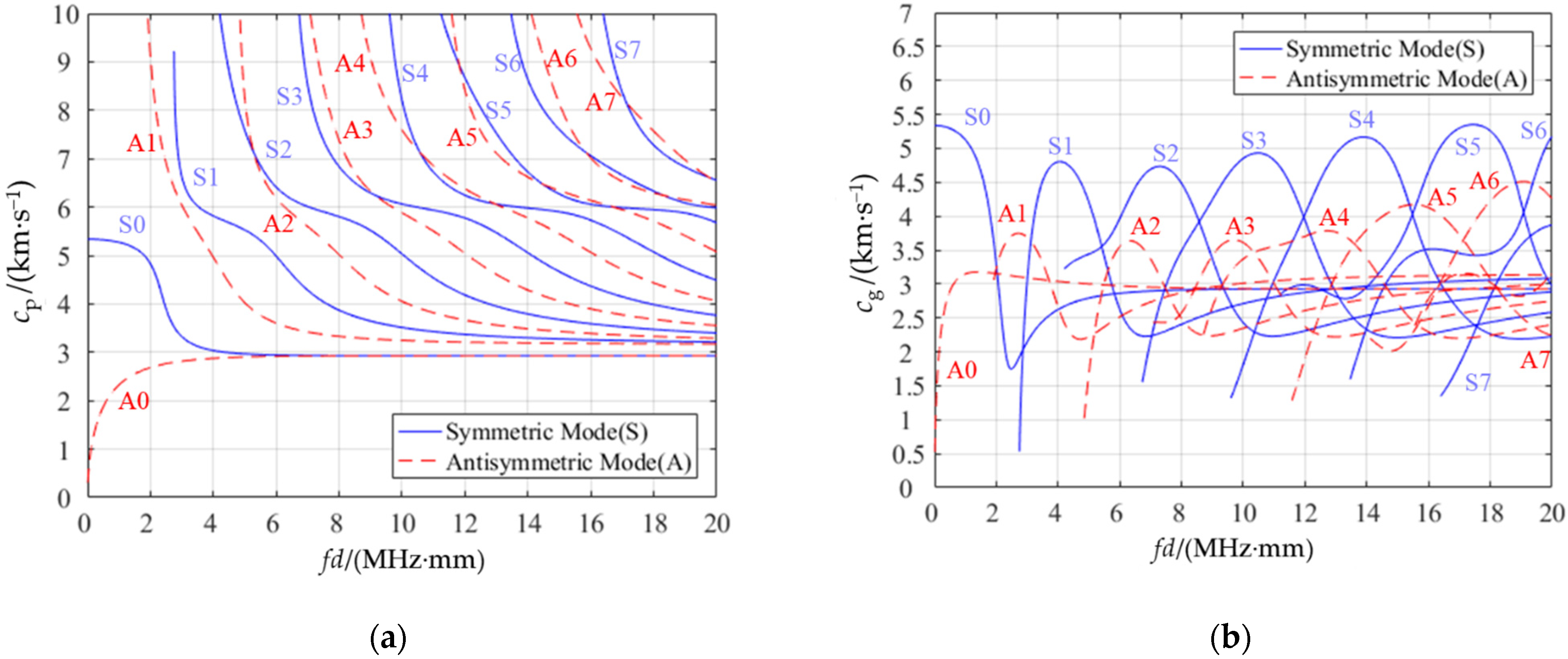 Sensors 22 05046 g003