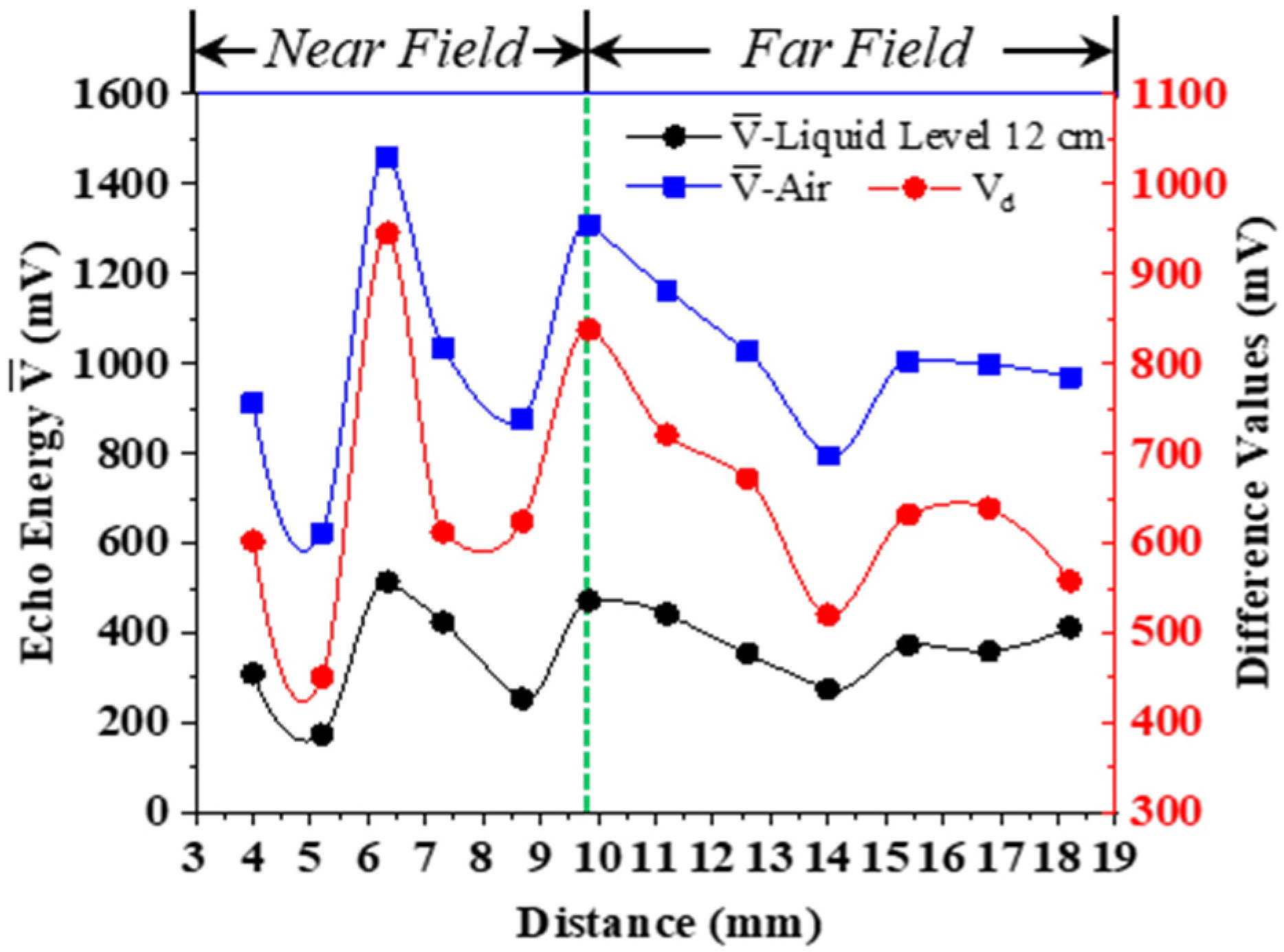 Sensors 22 05046 g006