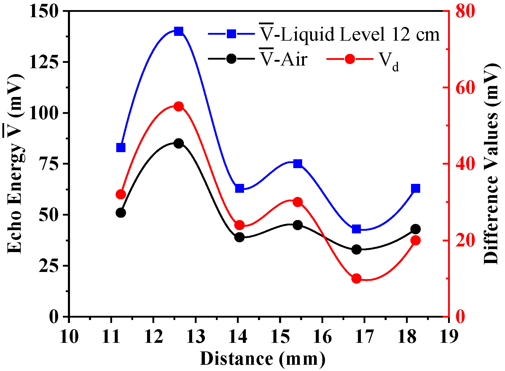 Sensors 22 05046 g007