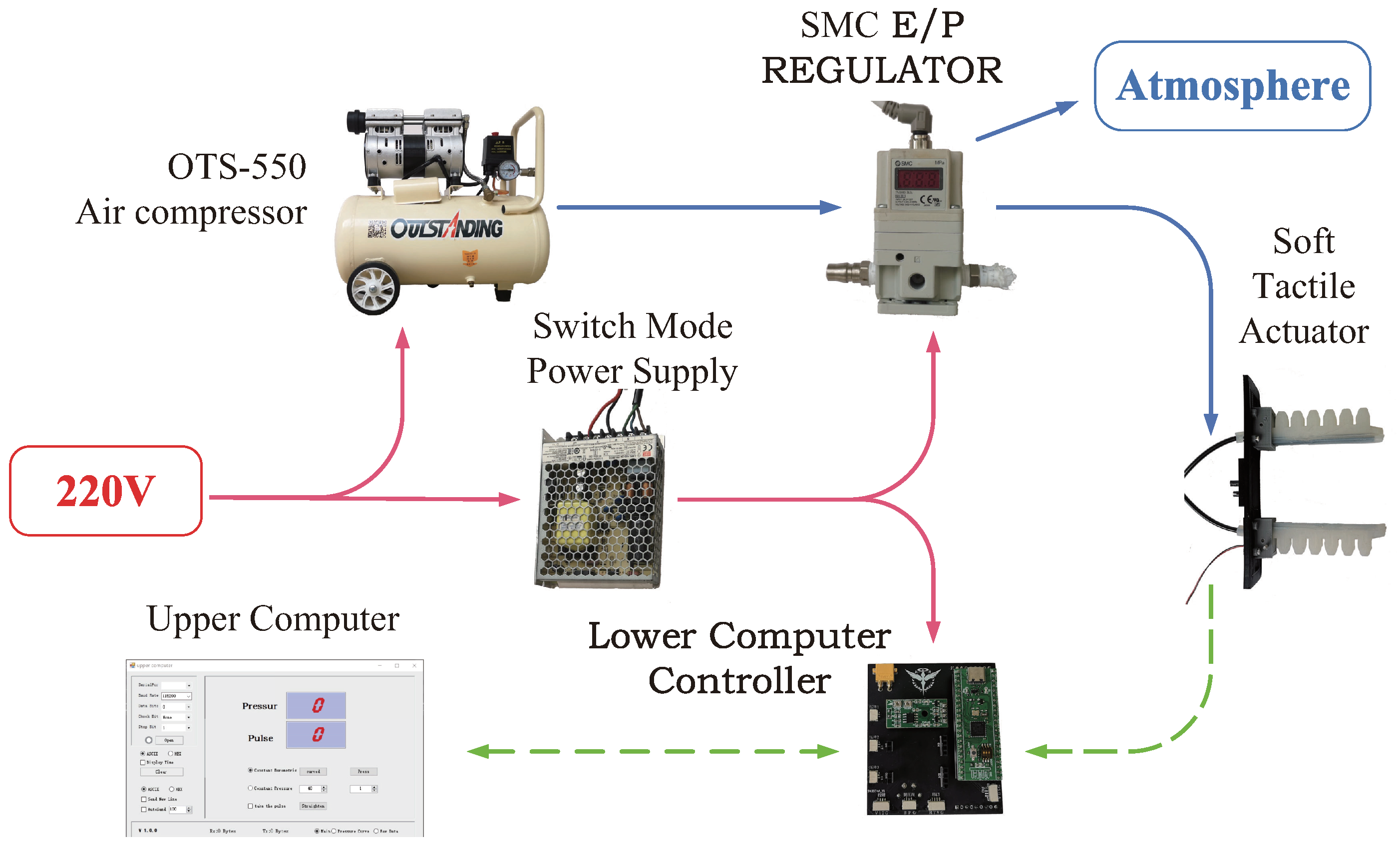 Sensors 22 05047 g006