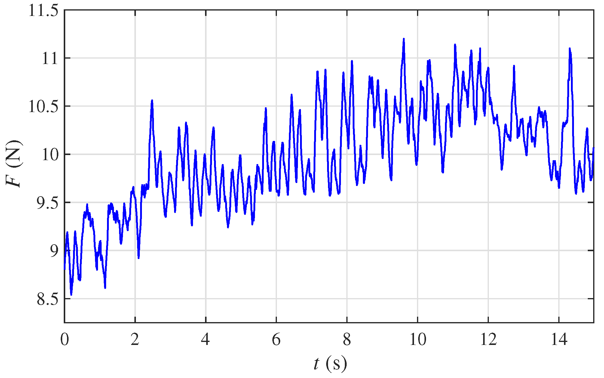 Sensors 22 05047 g008
