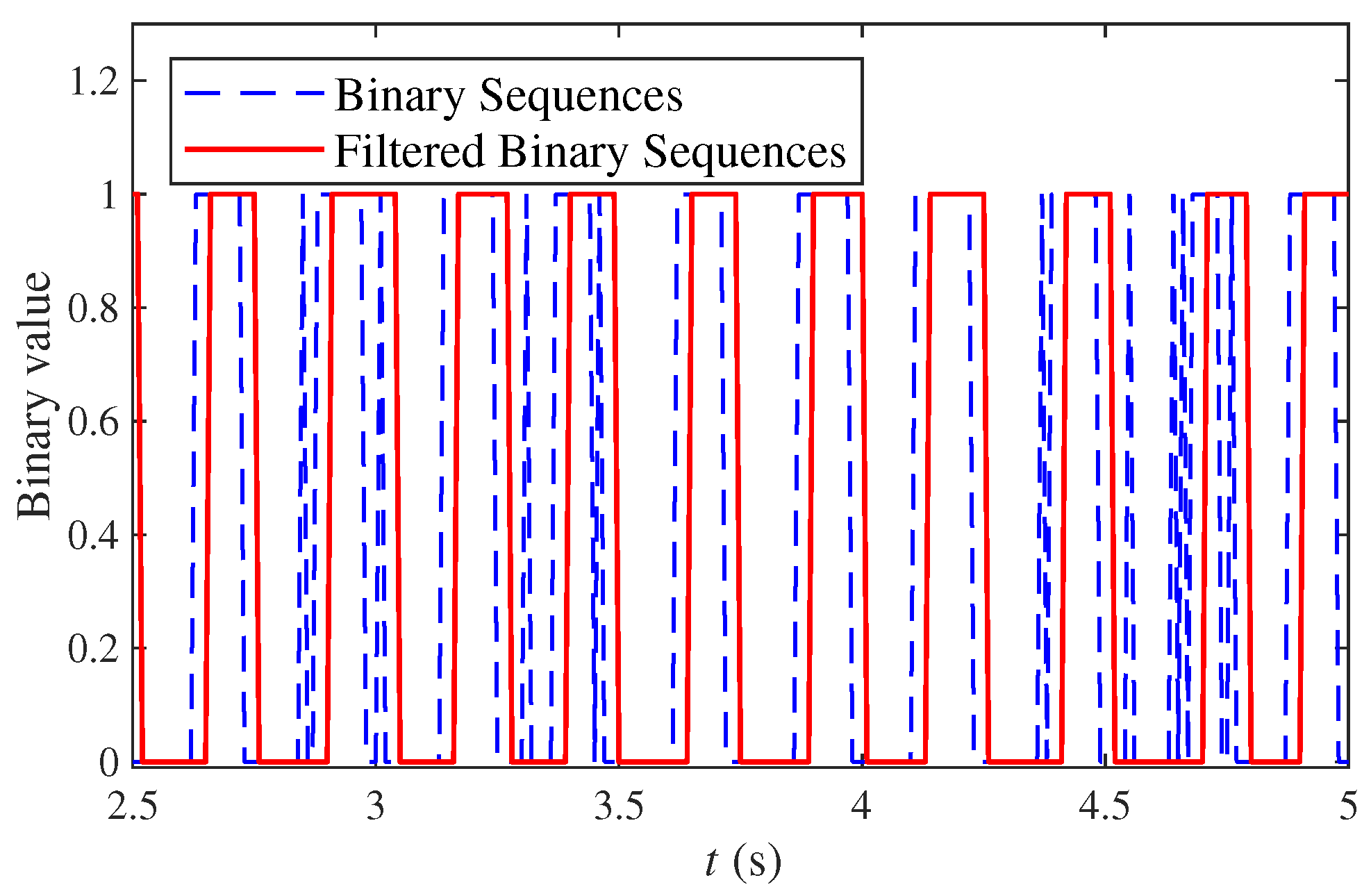 Sensors 22 05047 g010