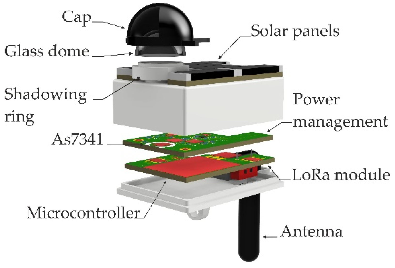 Sensors 22 05048 g001 550
