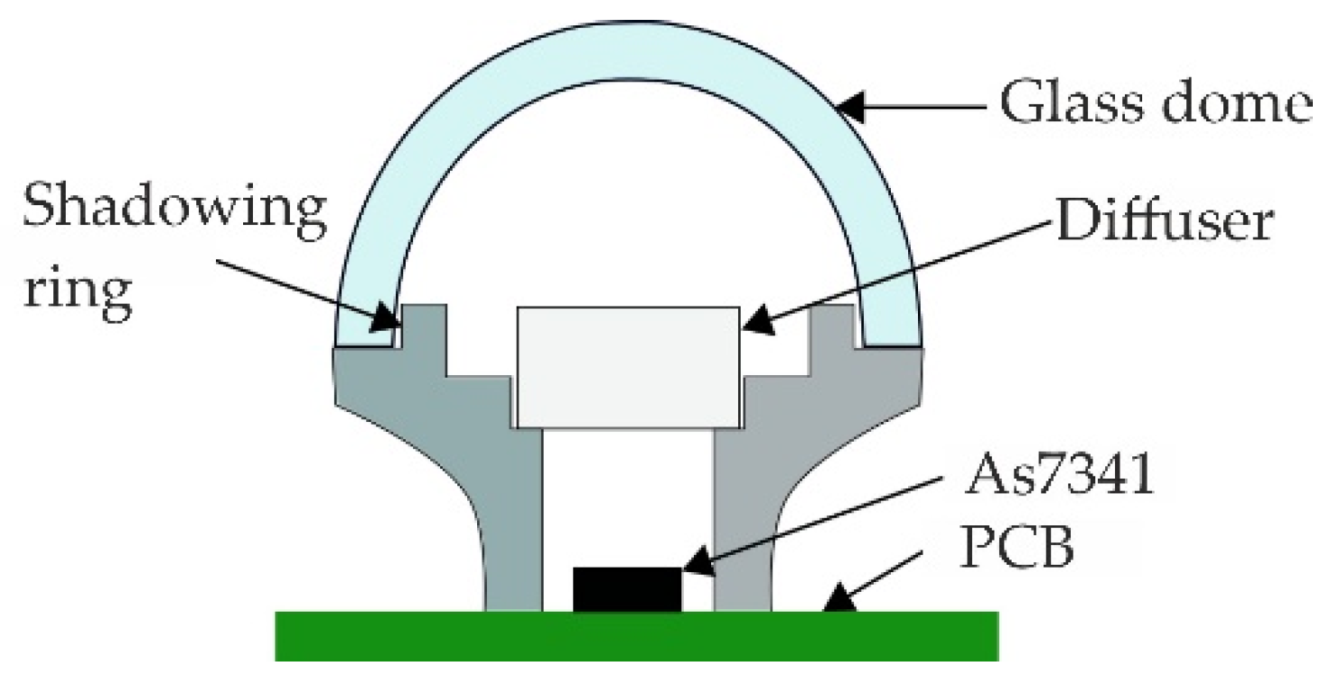 Sensors 22 05048 g002 550