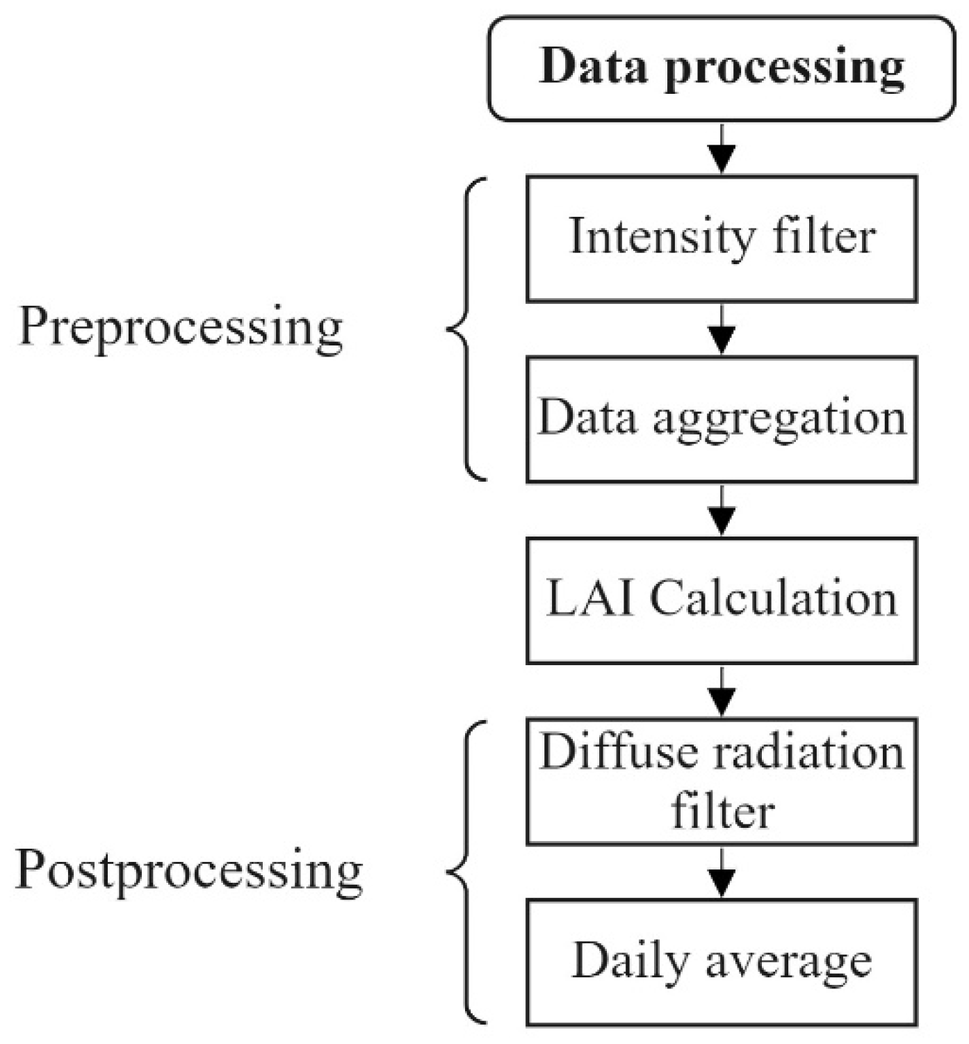 Sensors 22 05048 g005 550