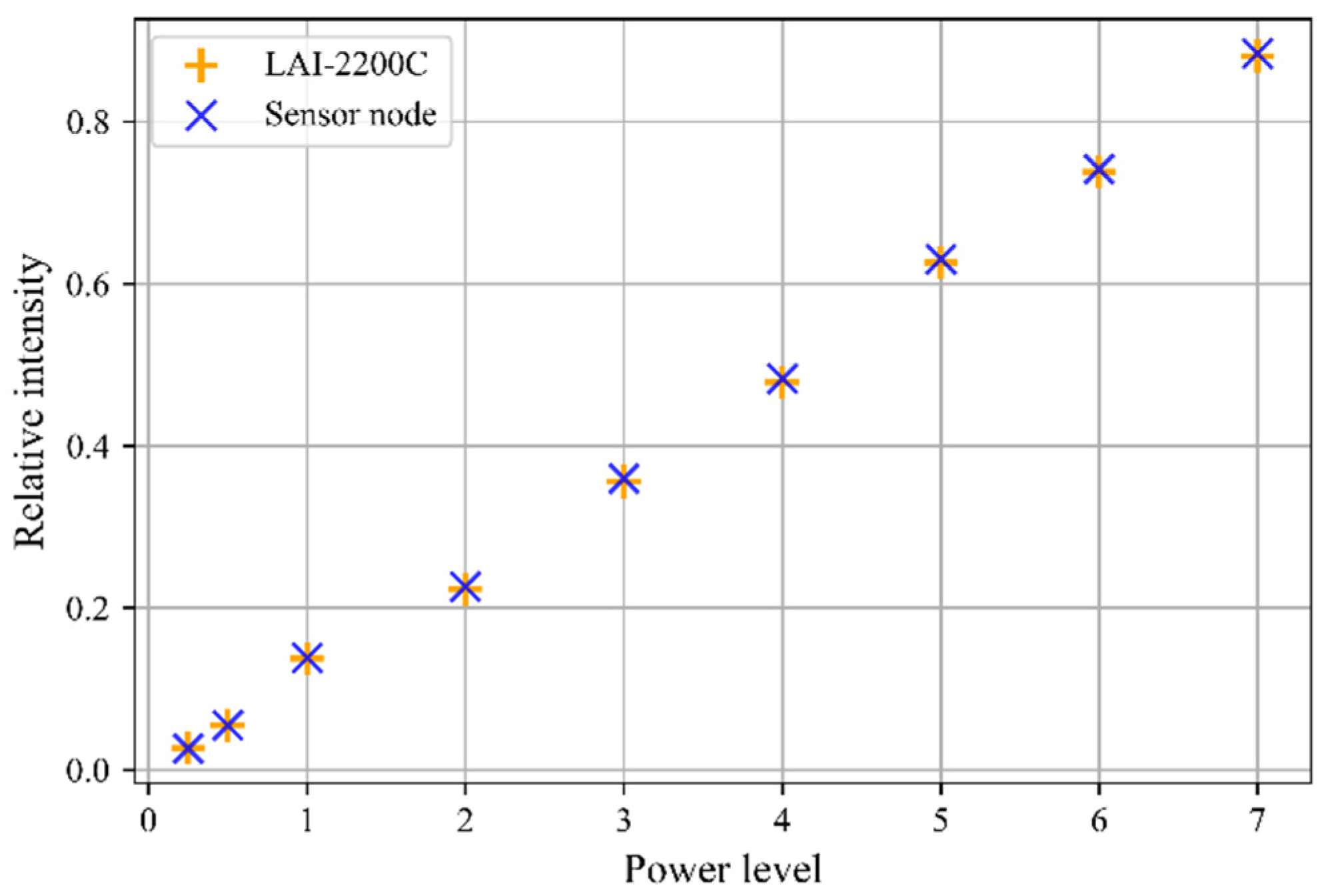 Sensors 22 05048 g008 550