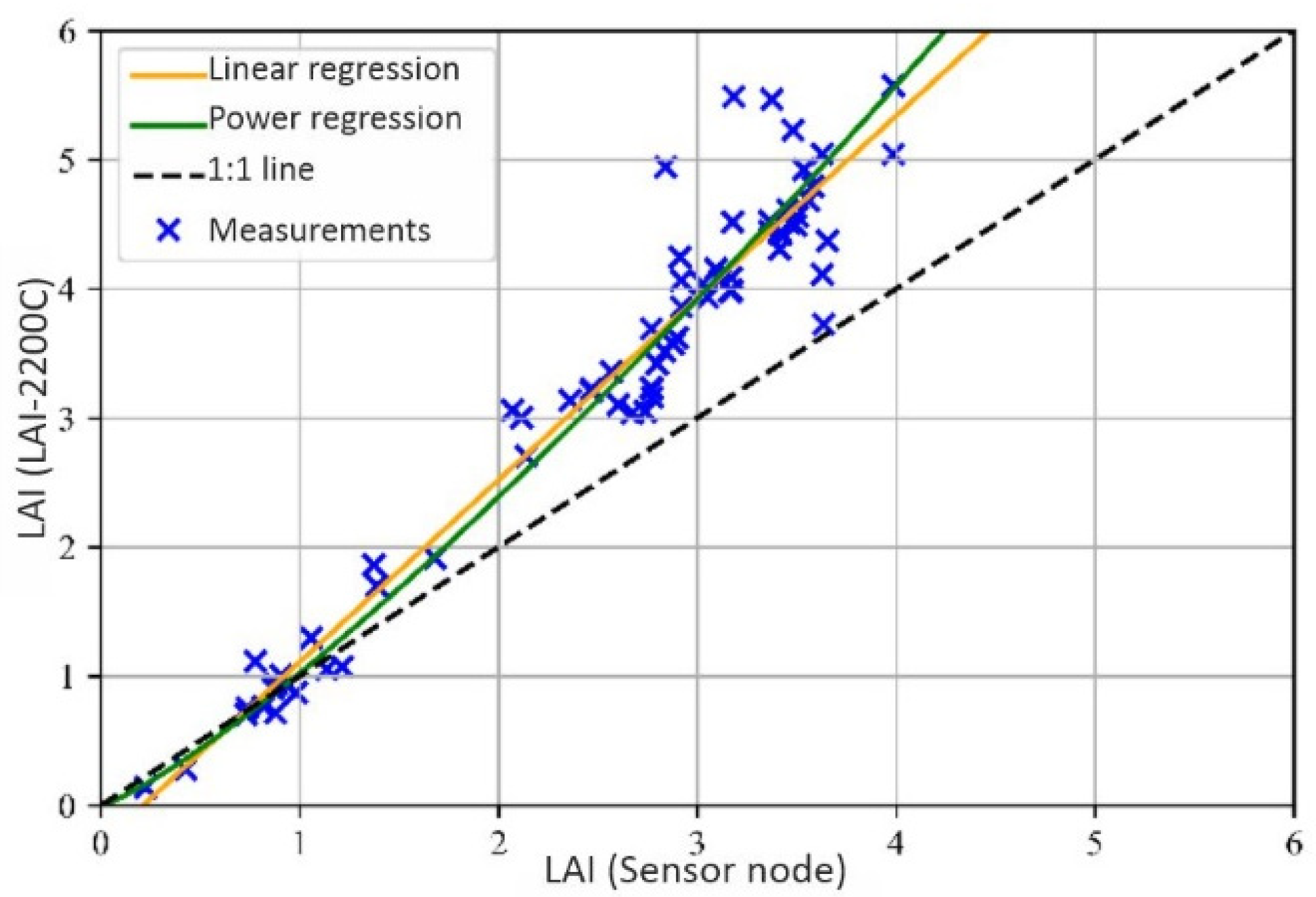 Sensors 22 05048 g011 550