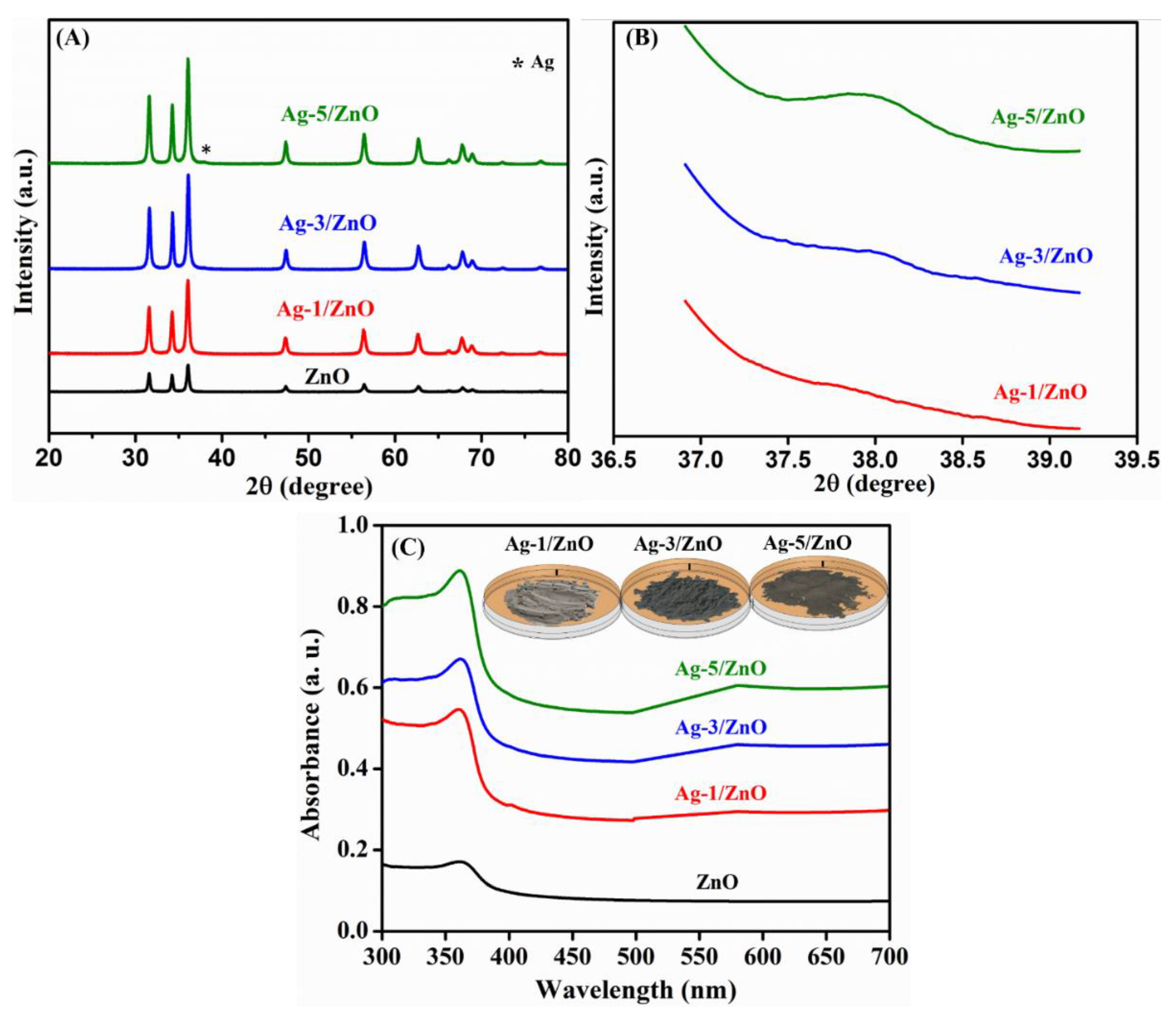 Sensors 22 05049 g004