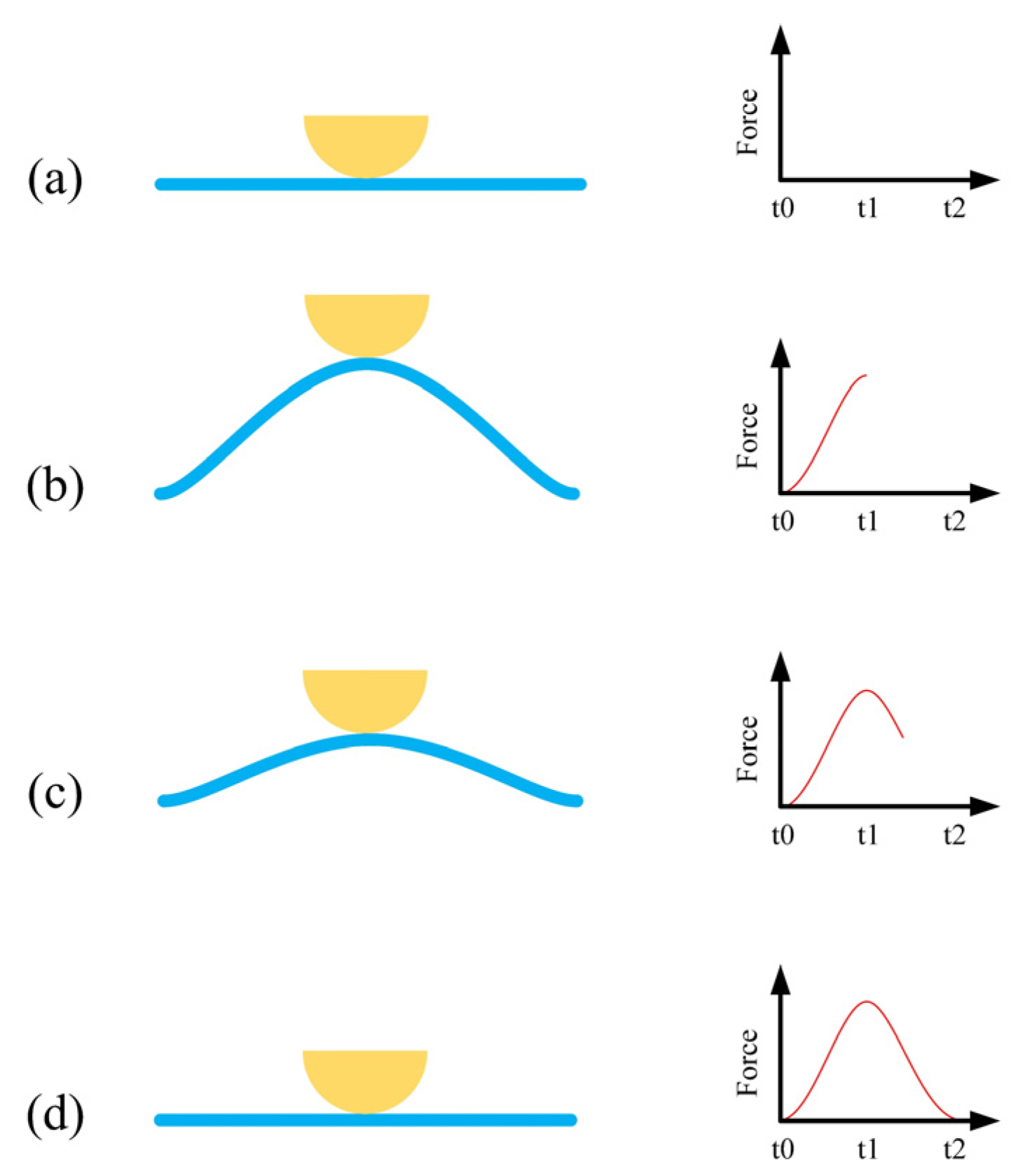 Sensors 22 05050 g004