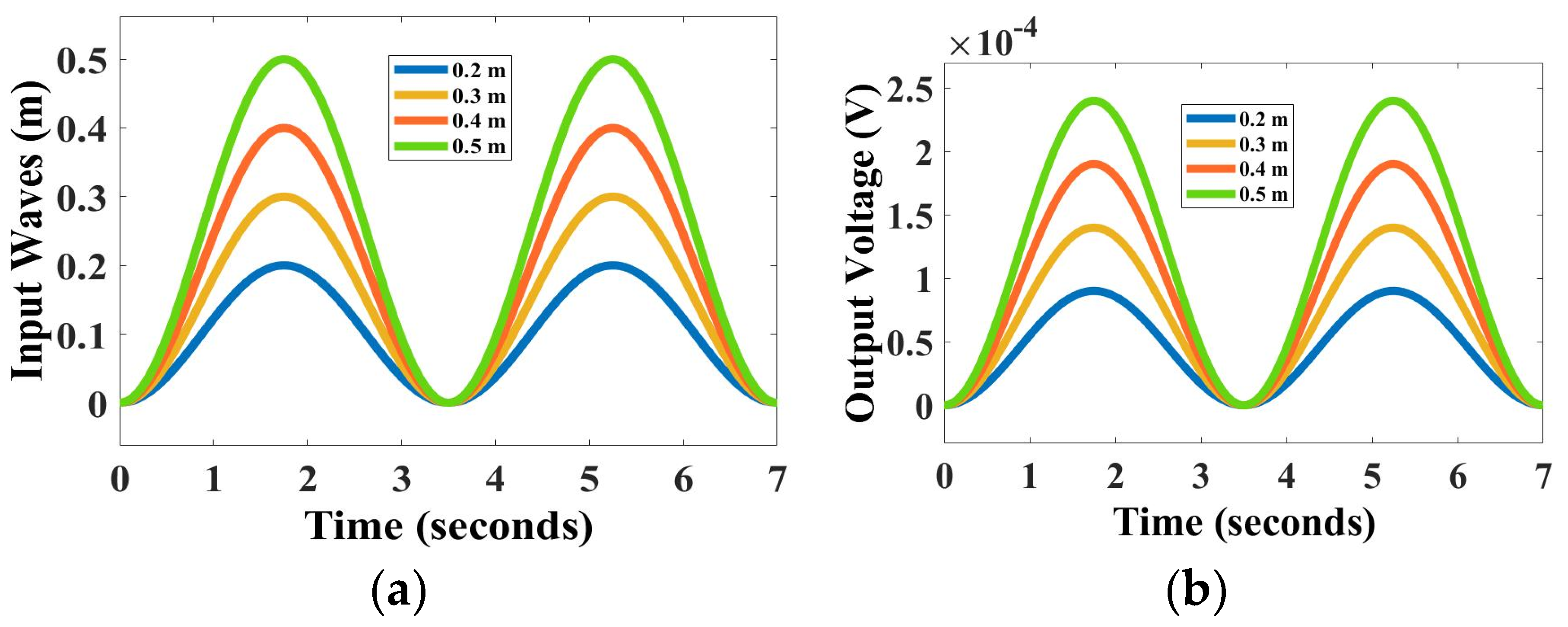 Sensors 22 05050 g006