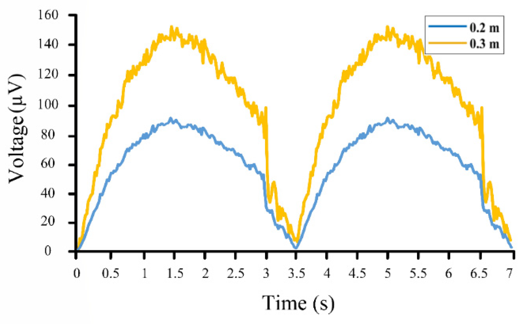 Sensors 22 05050 g010