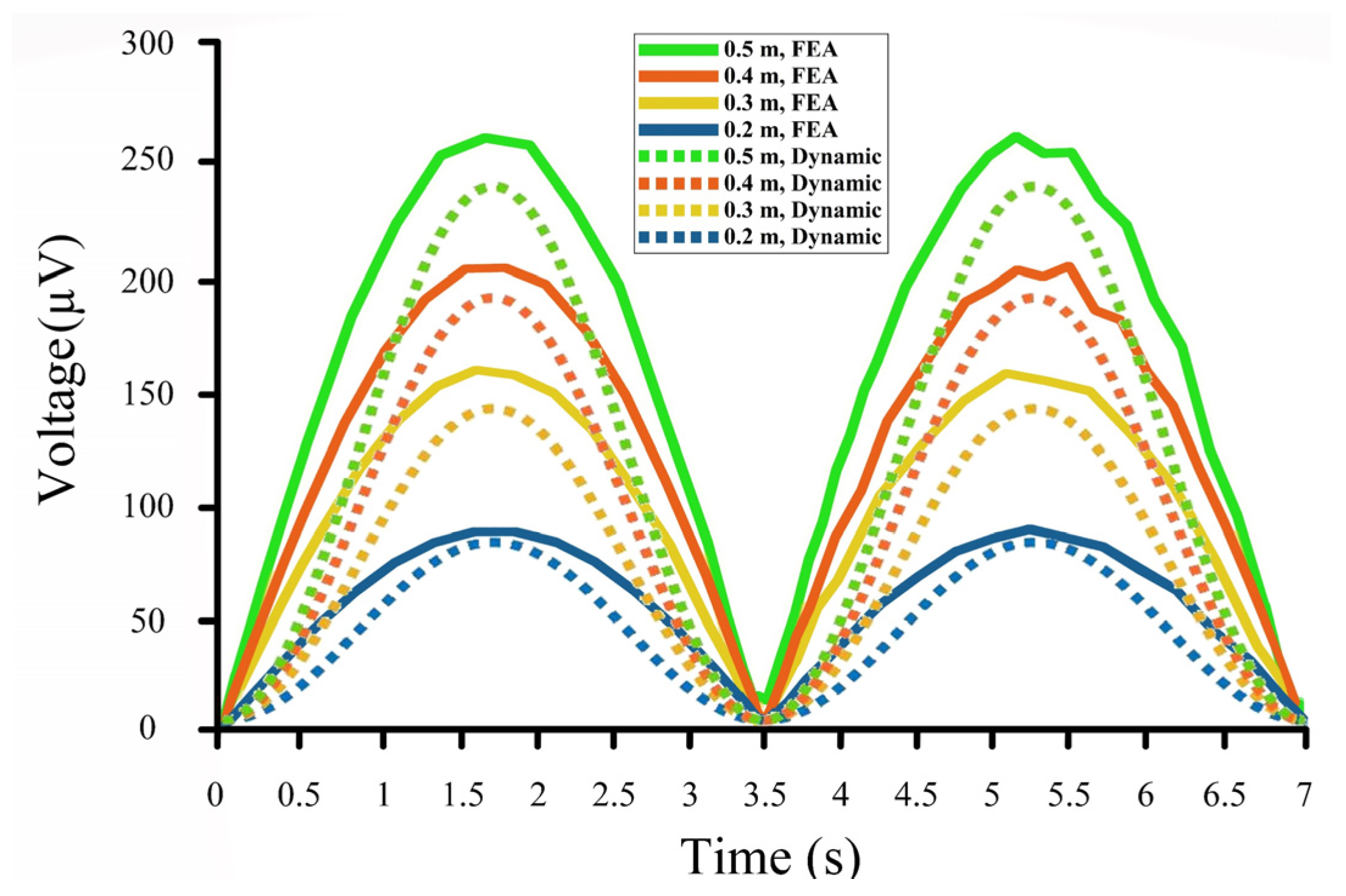 Sensors 22 05050 g013