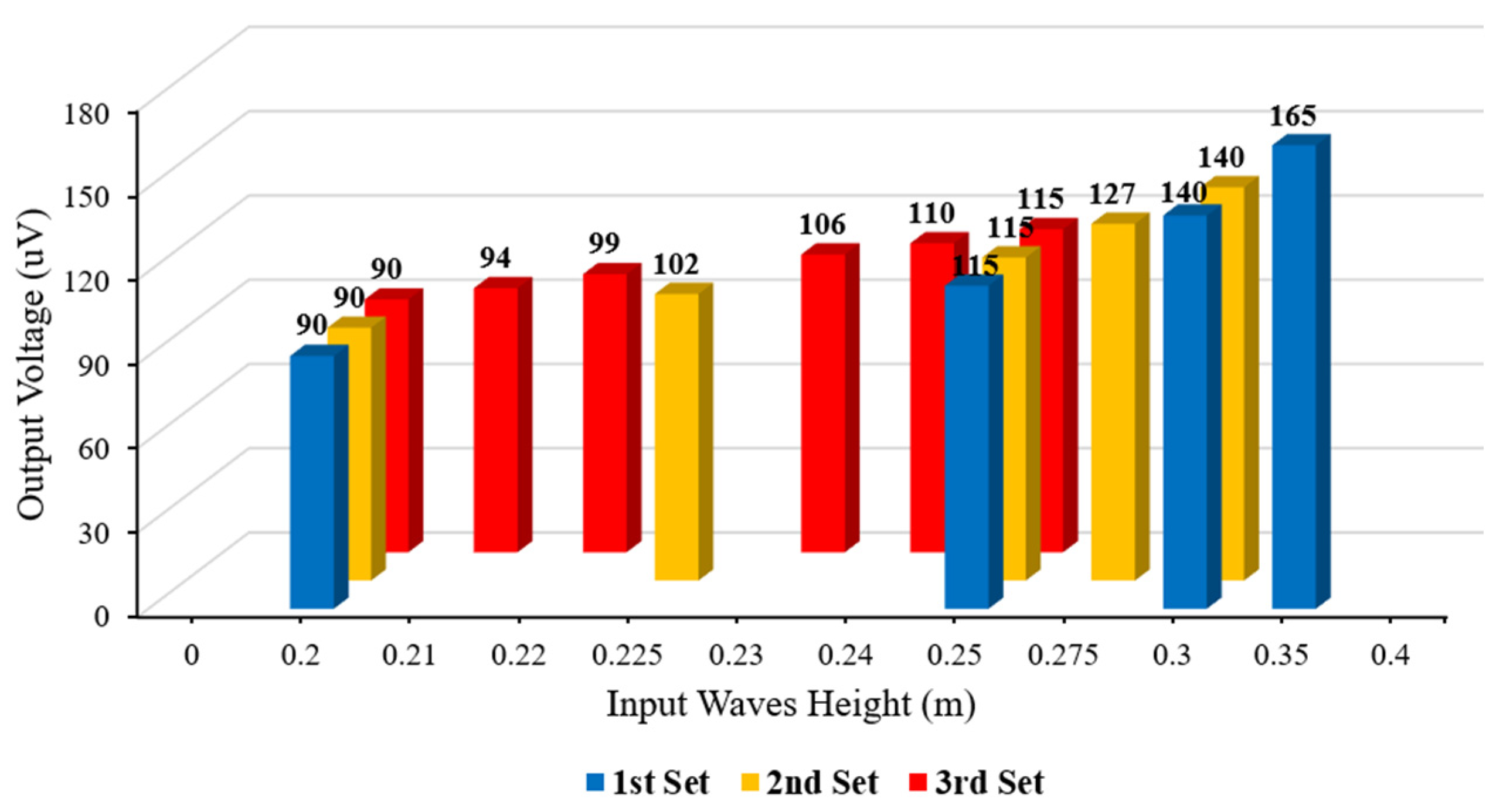Sensors 22 05050 g014