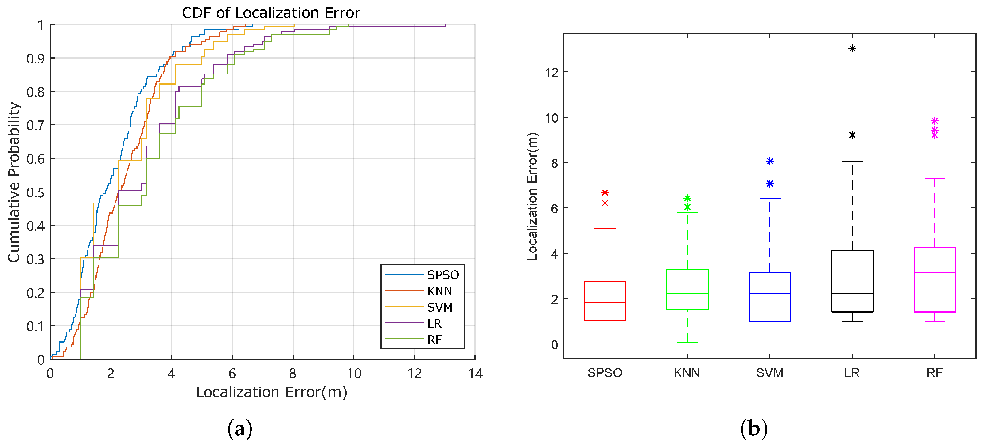 Sensors 22 05051 g005 550