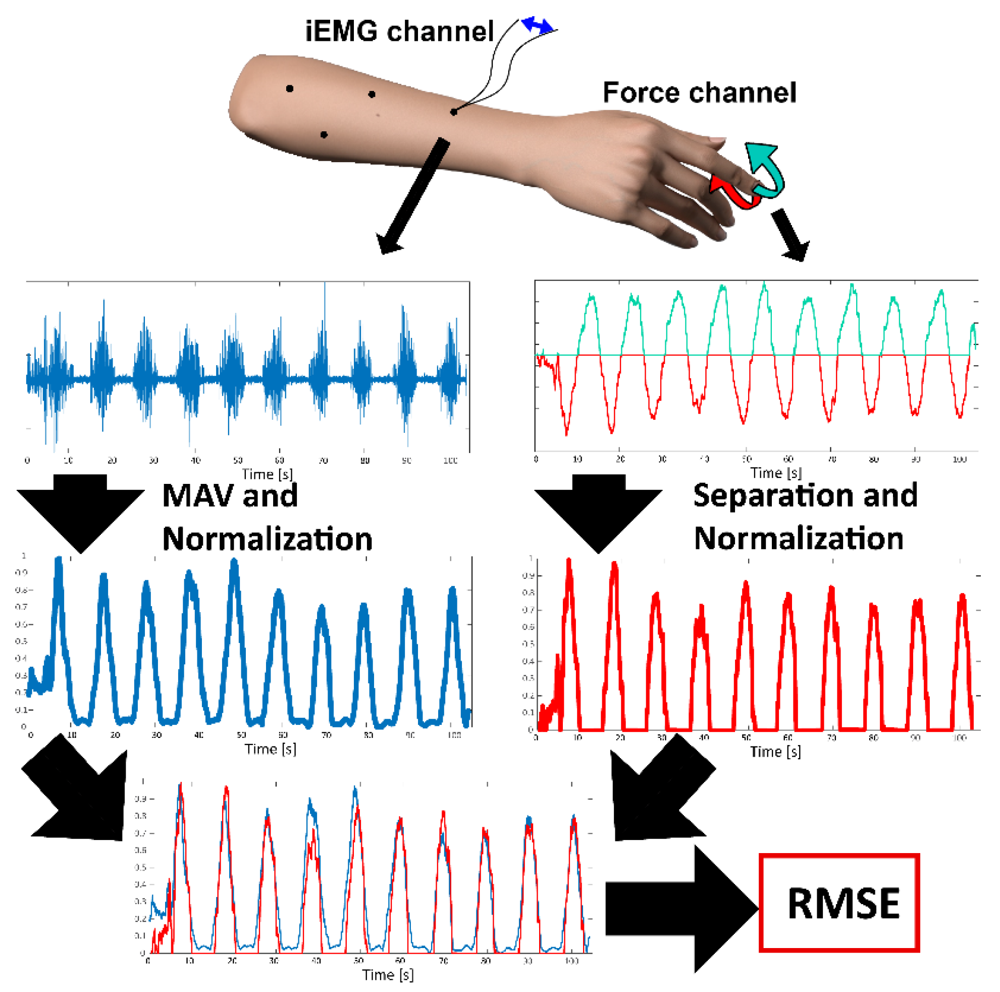 Sensors 22 05054 g002 550