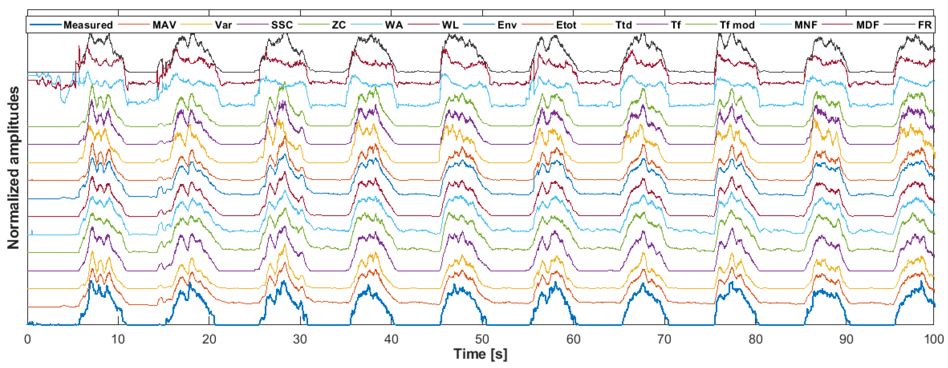 Sensors 22 05054 g003 550