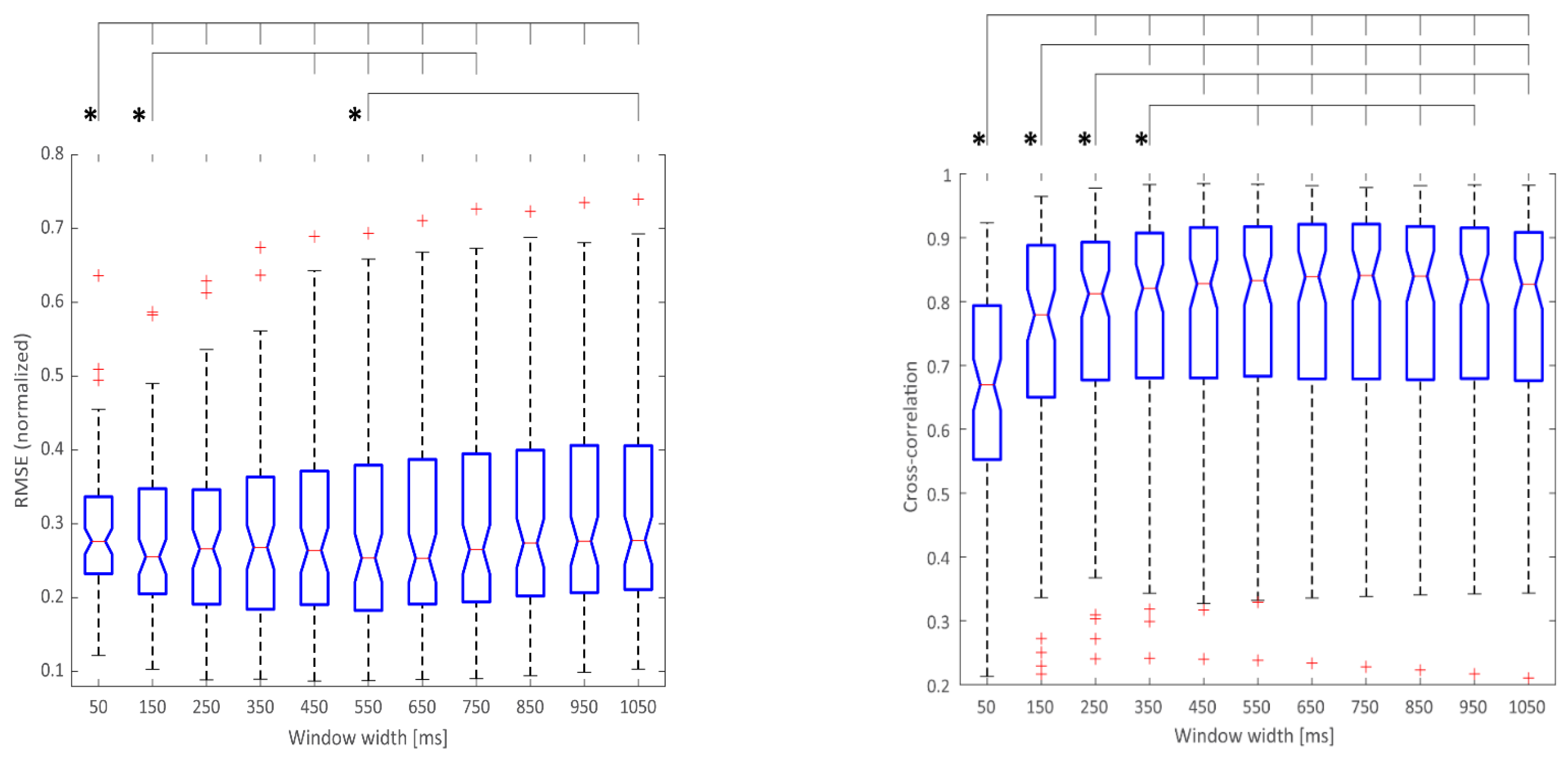 Sensors 22 05054 g006 550
