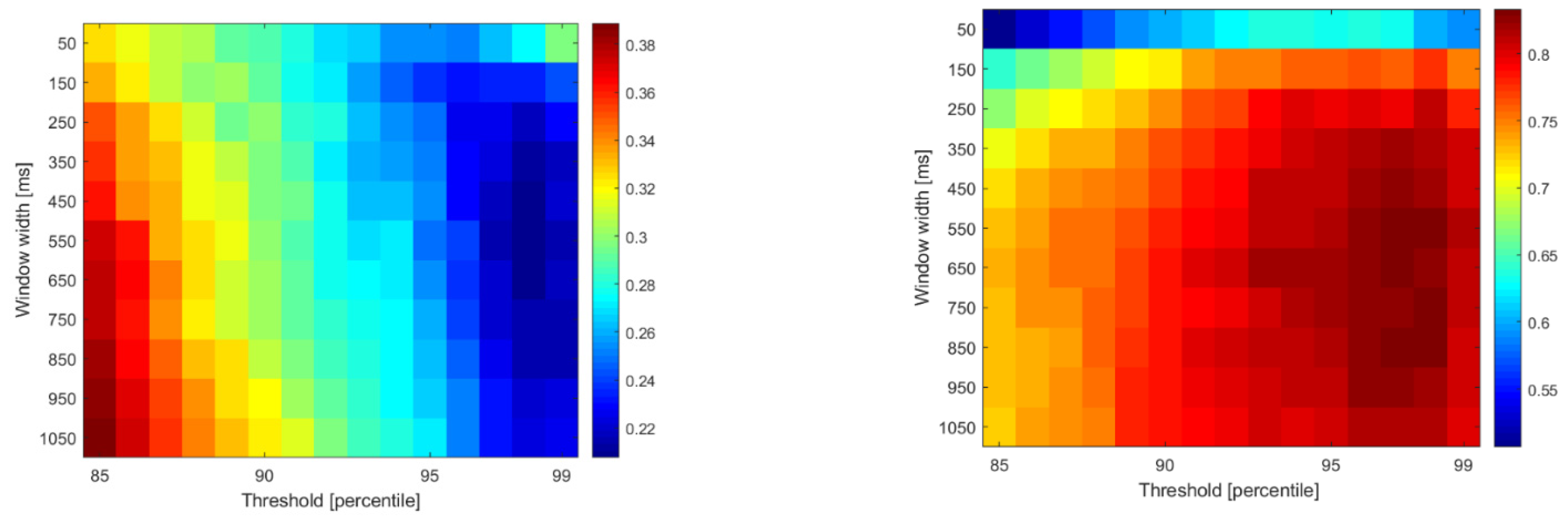 Sensors 22 05054 g007 550