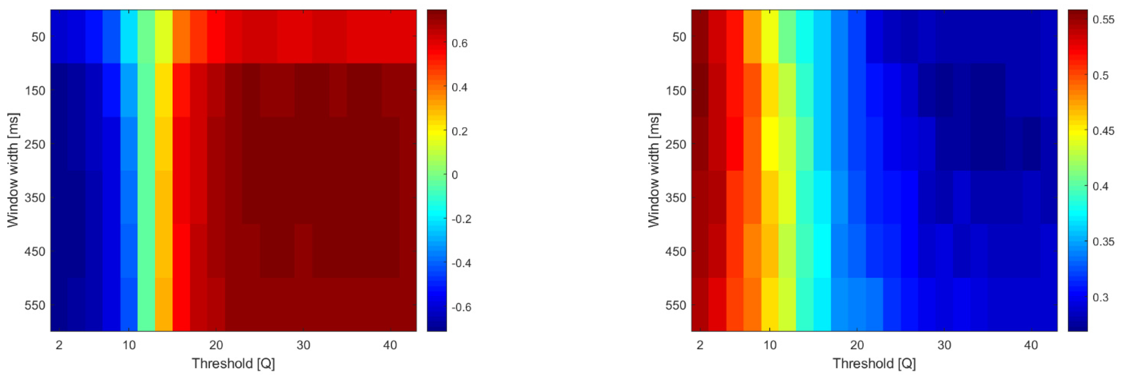 Sensors 22 05054 g008 550