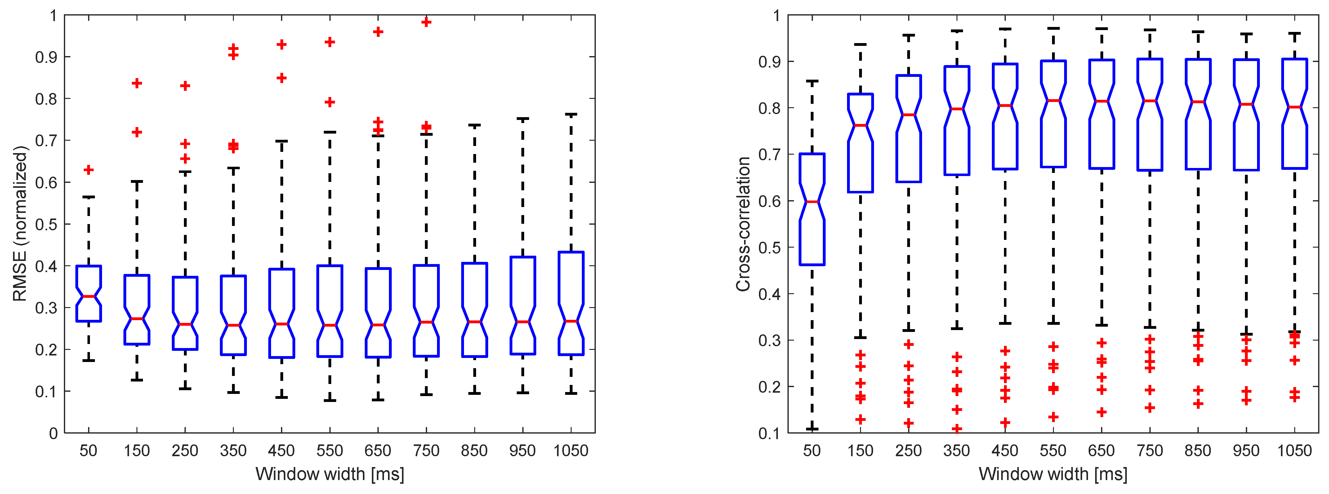 Sensors 22 05054 g0a1 550