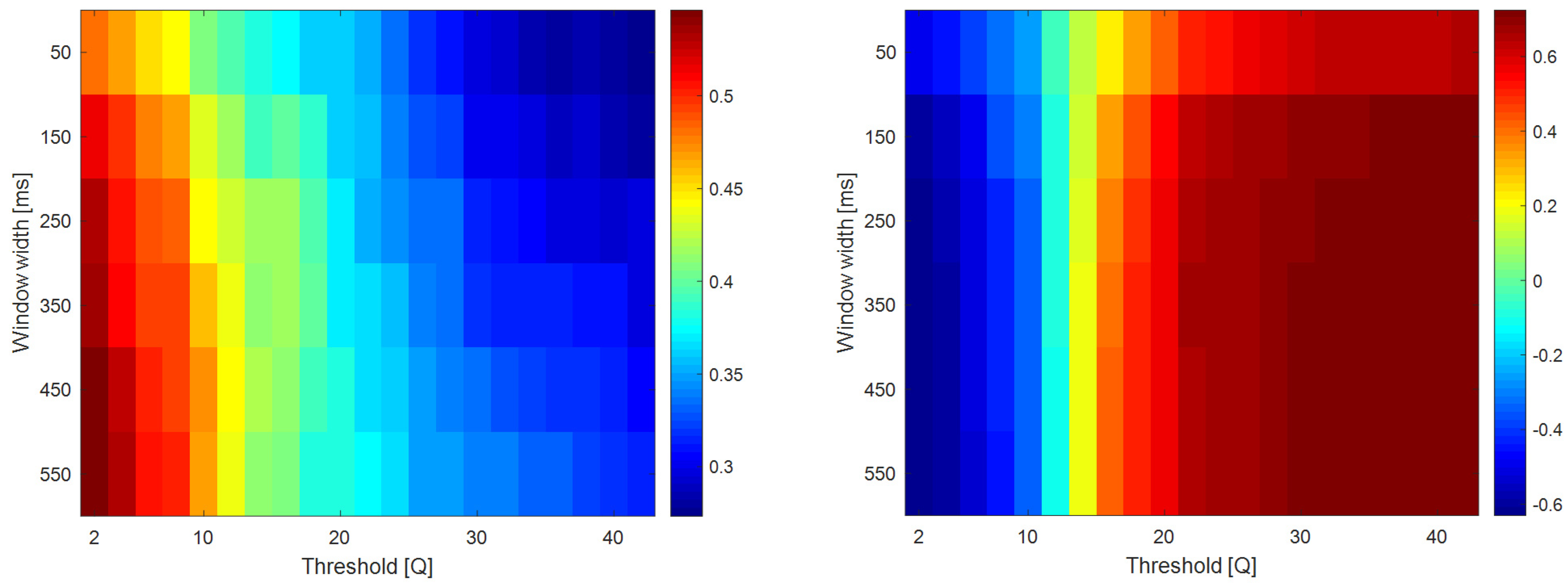 Sensors 22 05054 g0a10 550