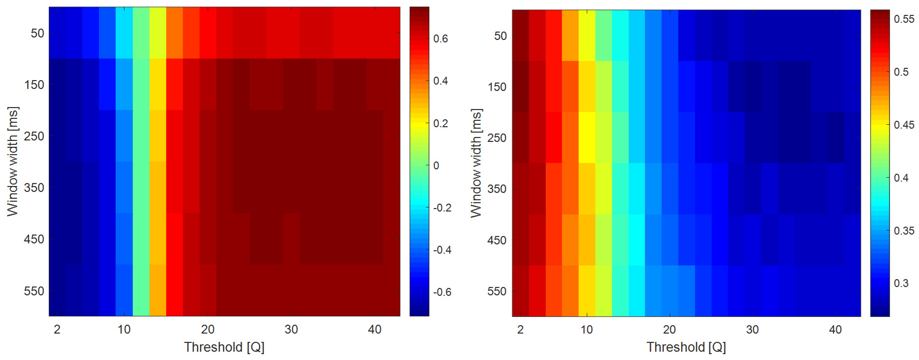Sensors 22 05054 g0a11 550