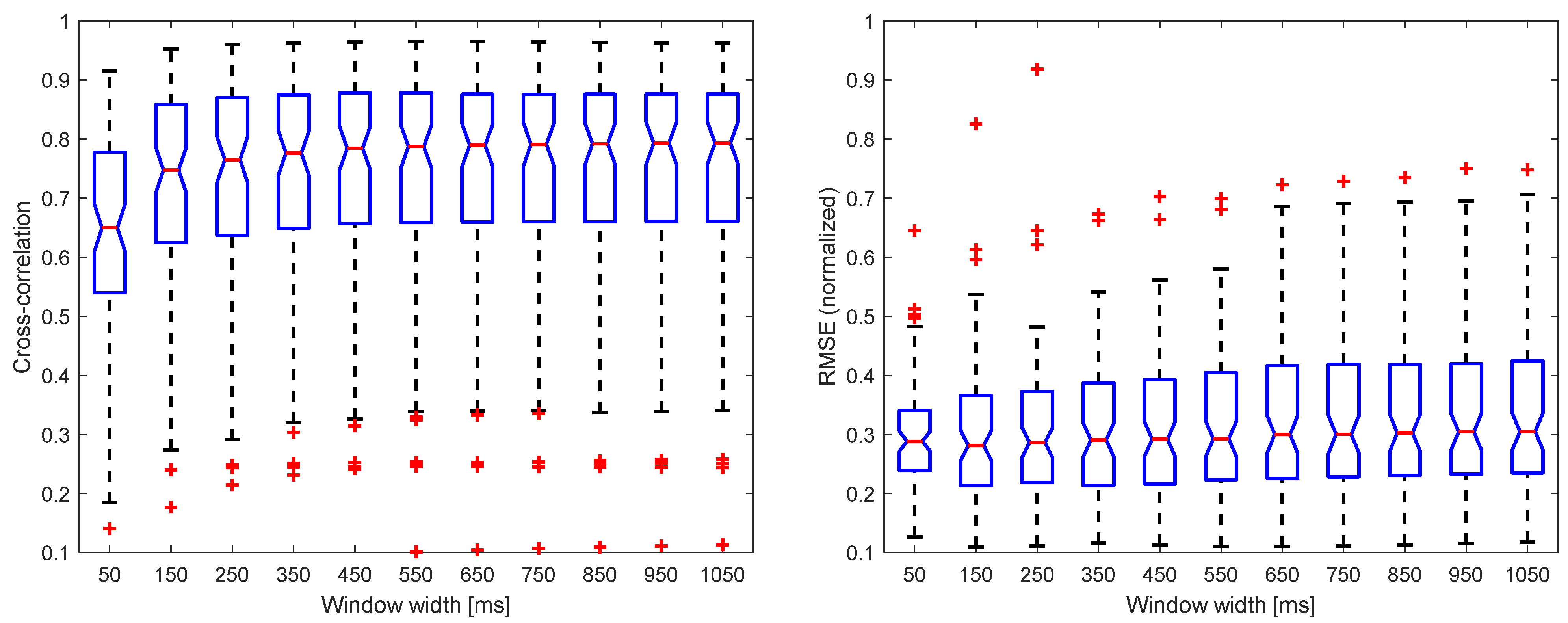 Sensors 22 05054 g0a3 550