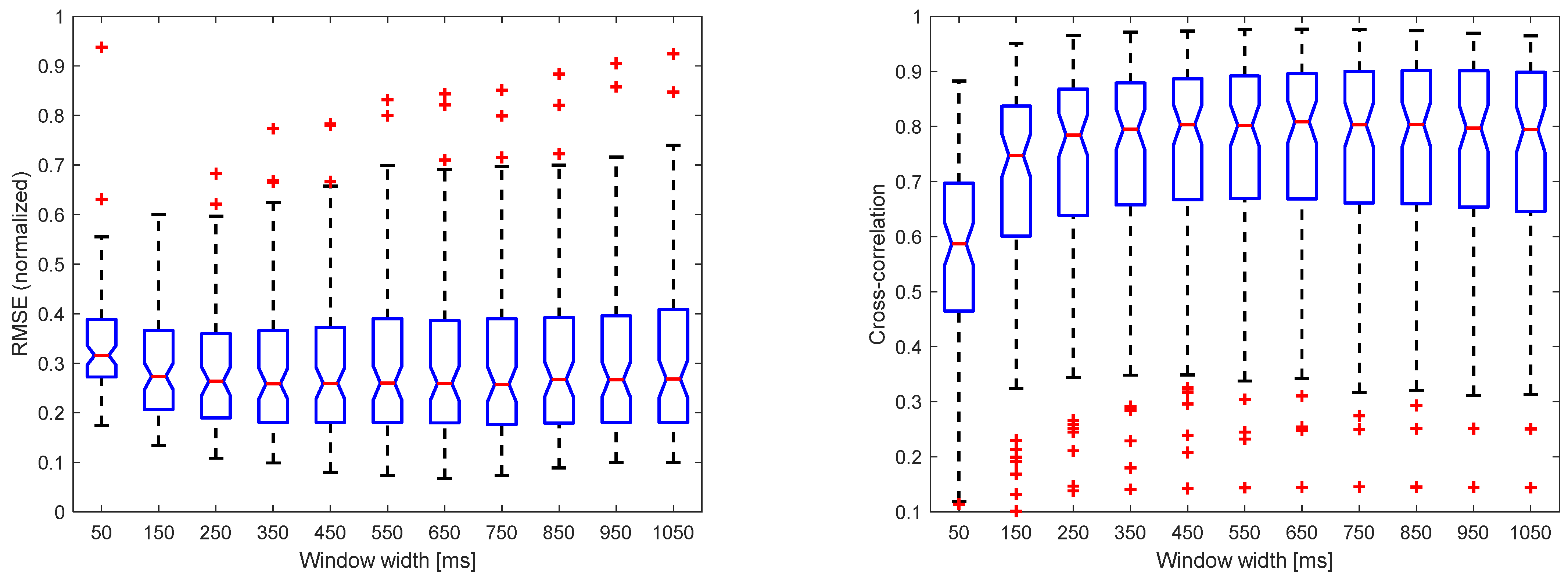 Sensors 22 05054 g0a7 550