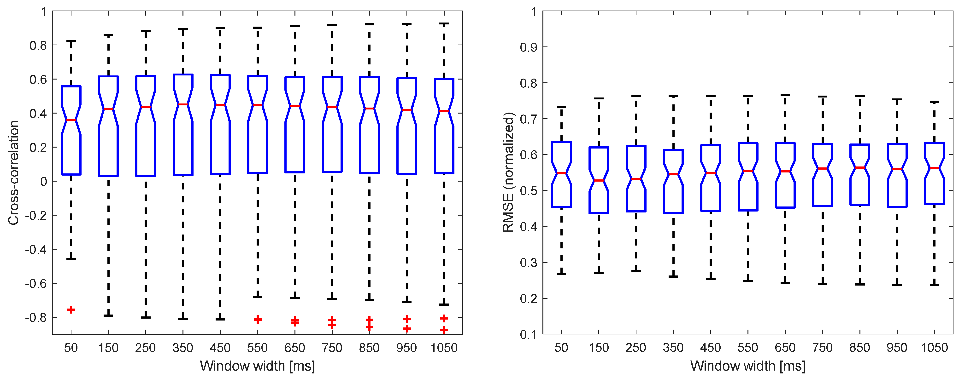 Sensors 22 05054 g0a8 550