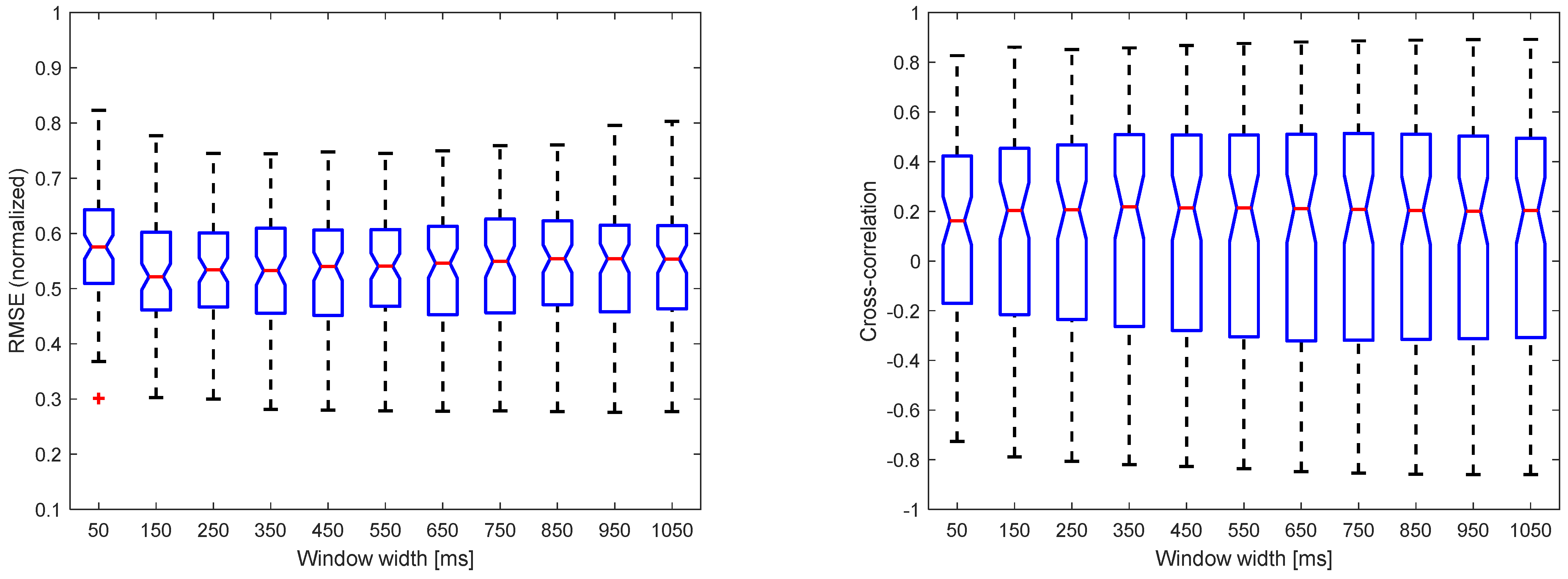 Sensors 22 05054 g0a9 550