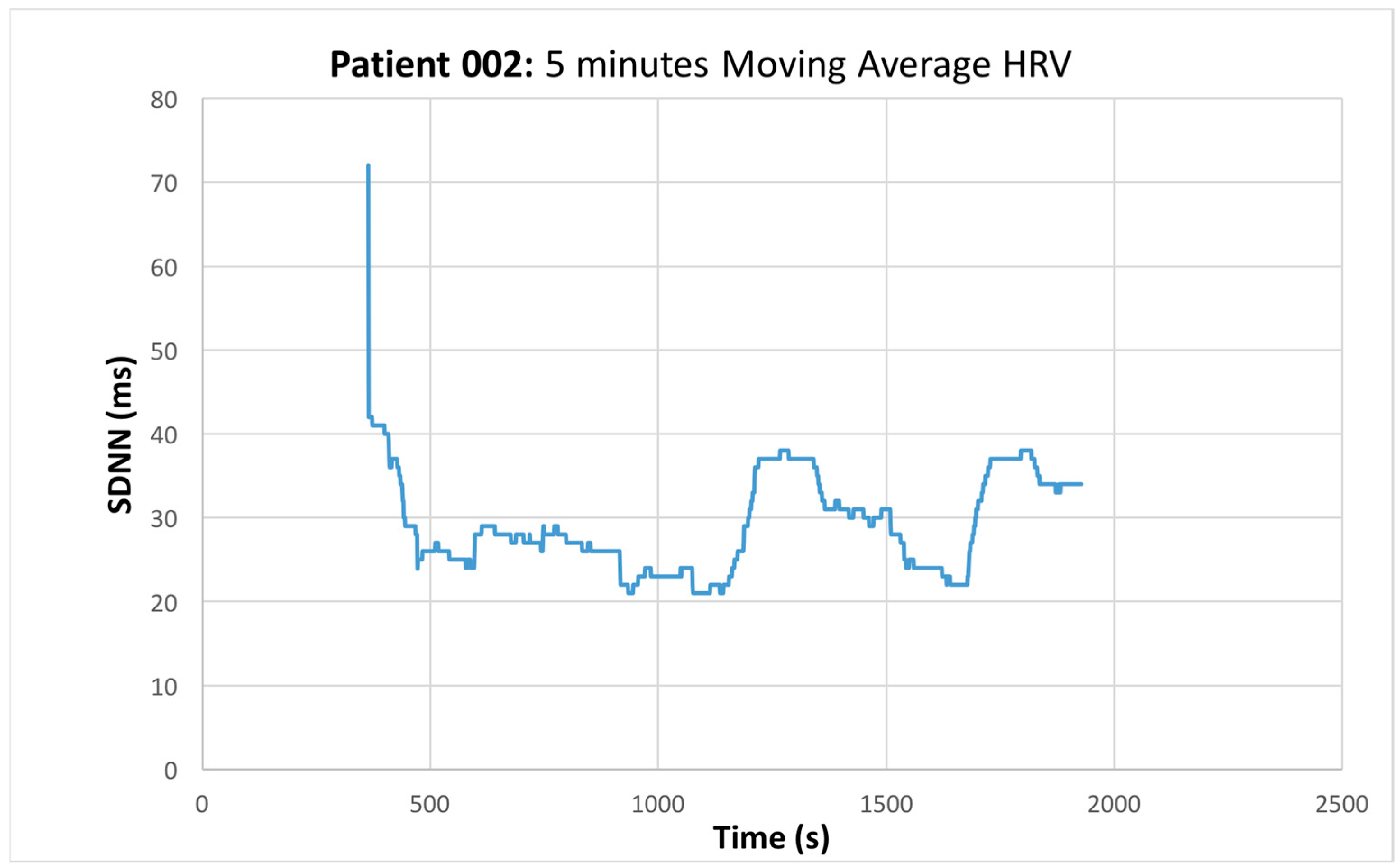 Sensors 22 05055 g004