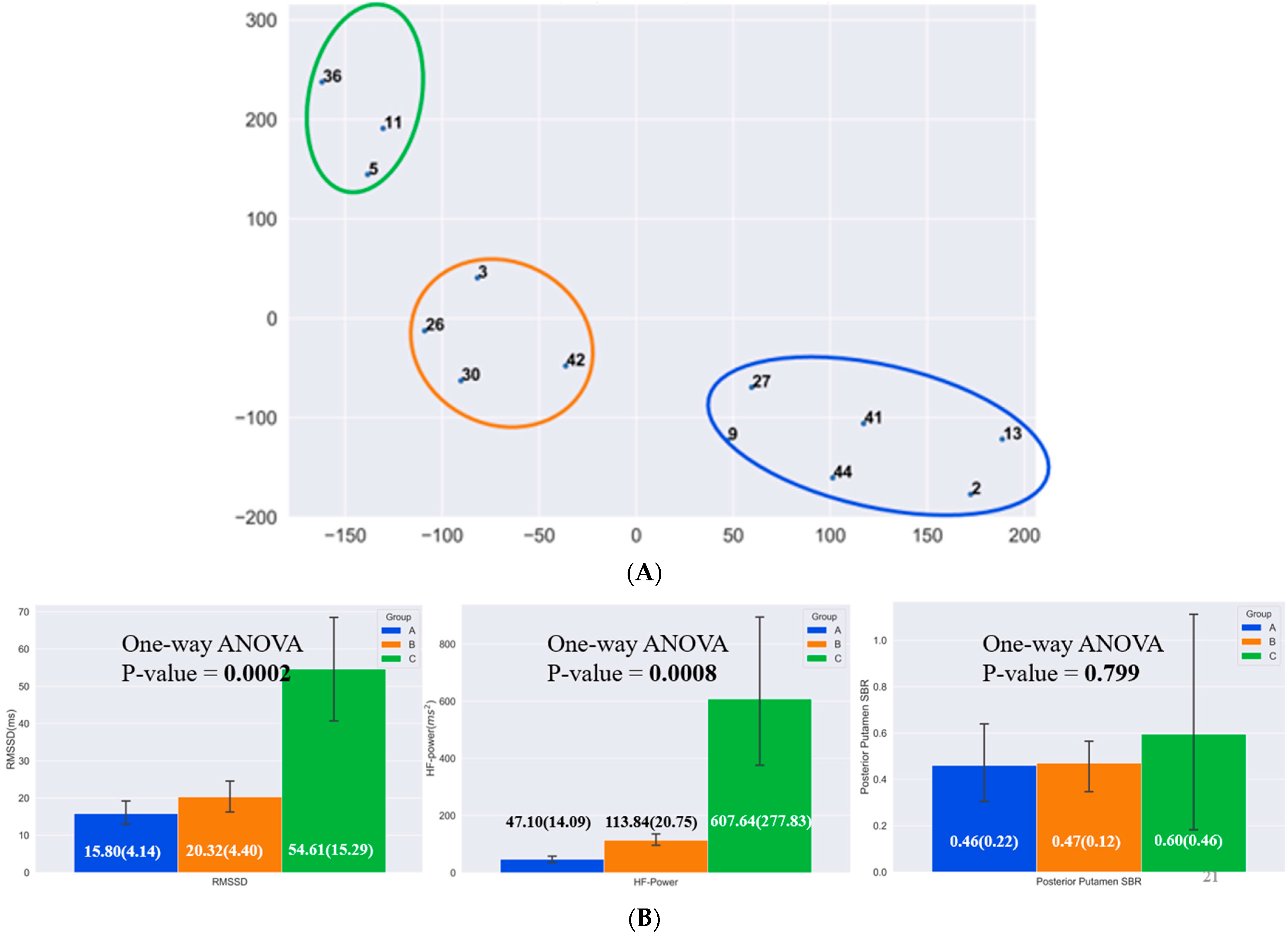 Sensors 22 05055 g006