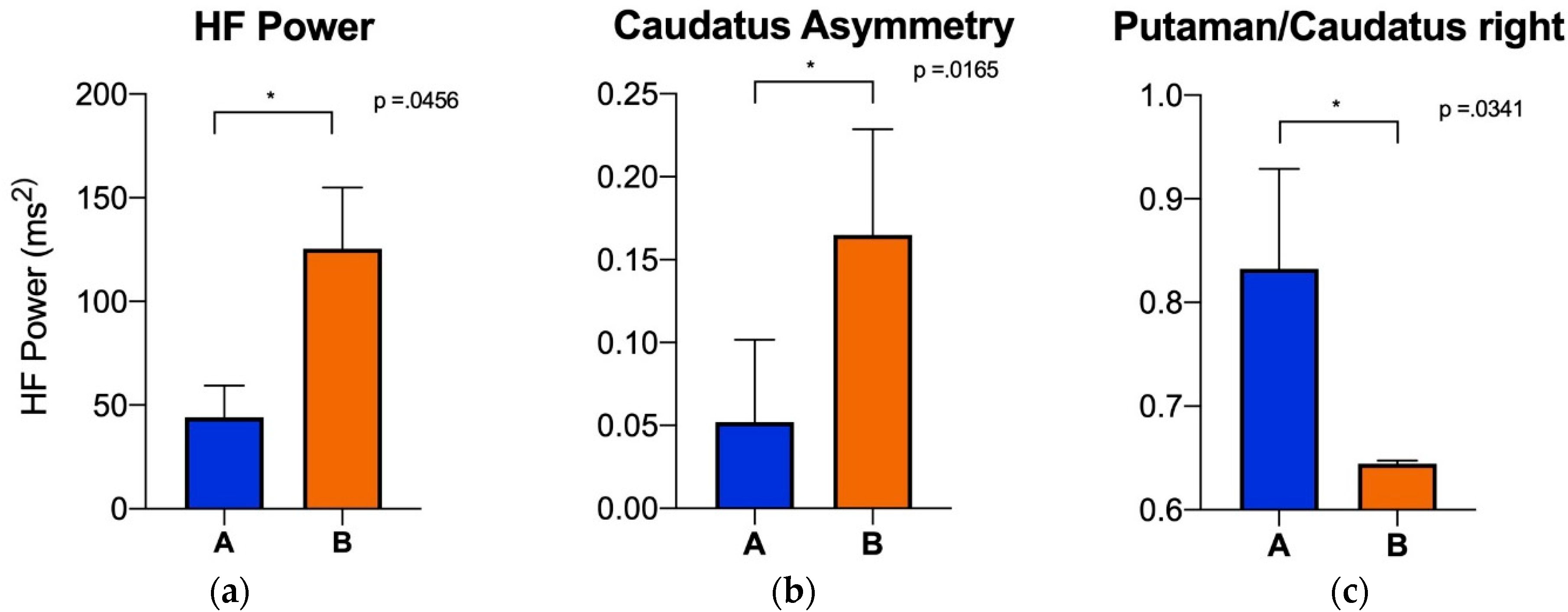 Sensors 22 05055 g007
