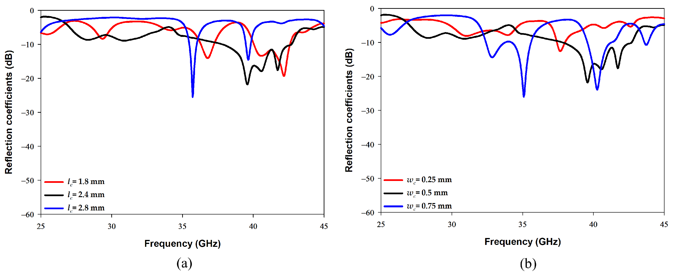 Sensors 22 05056 g005