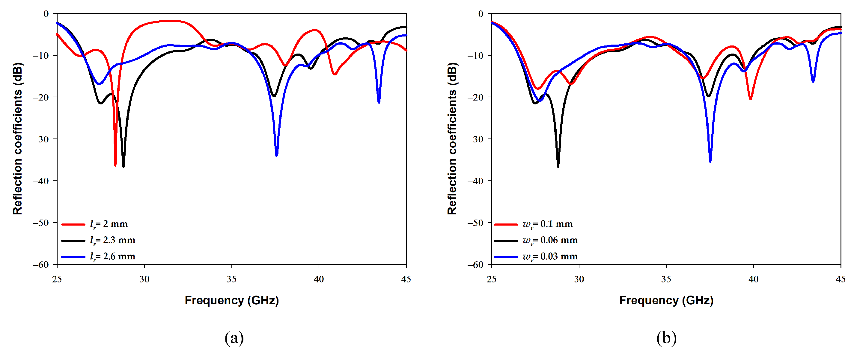 Sensors 22 05056 g006